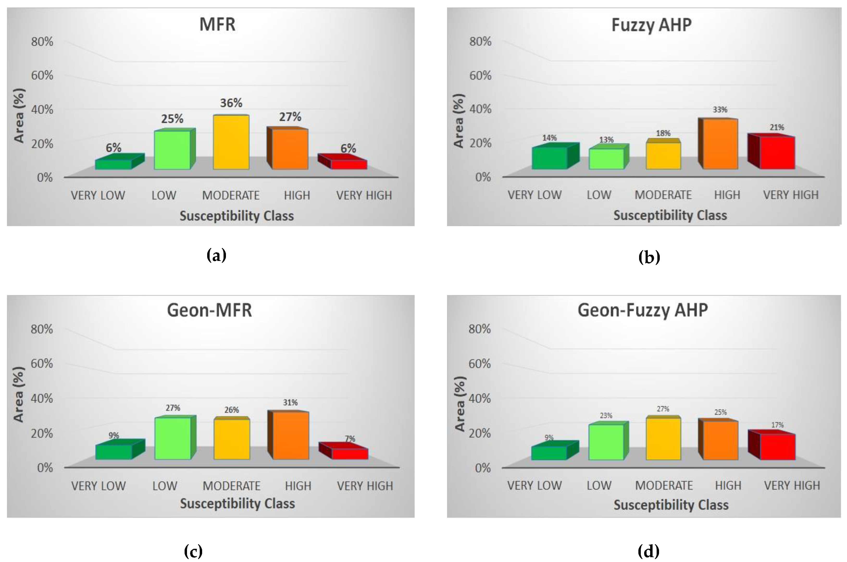 Remotesensing 14 01953 g007