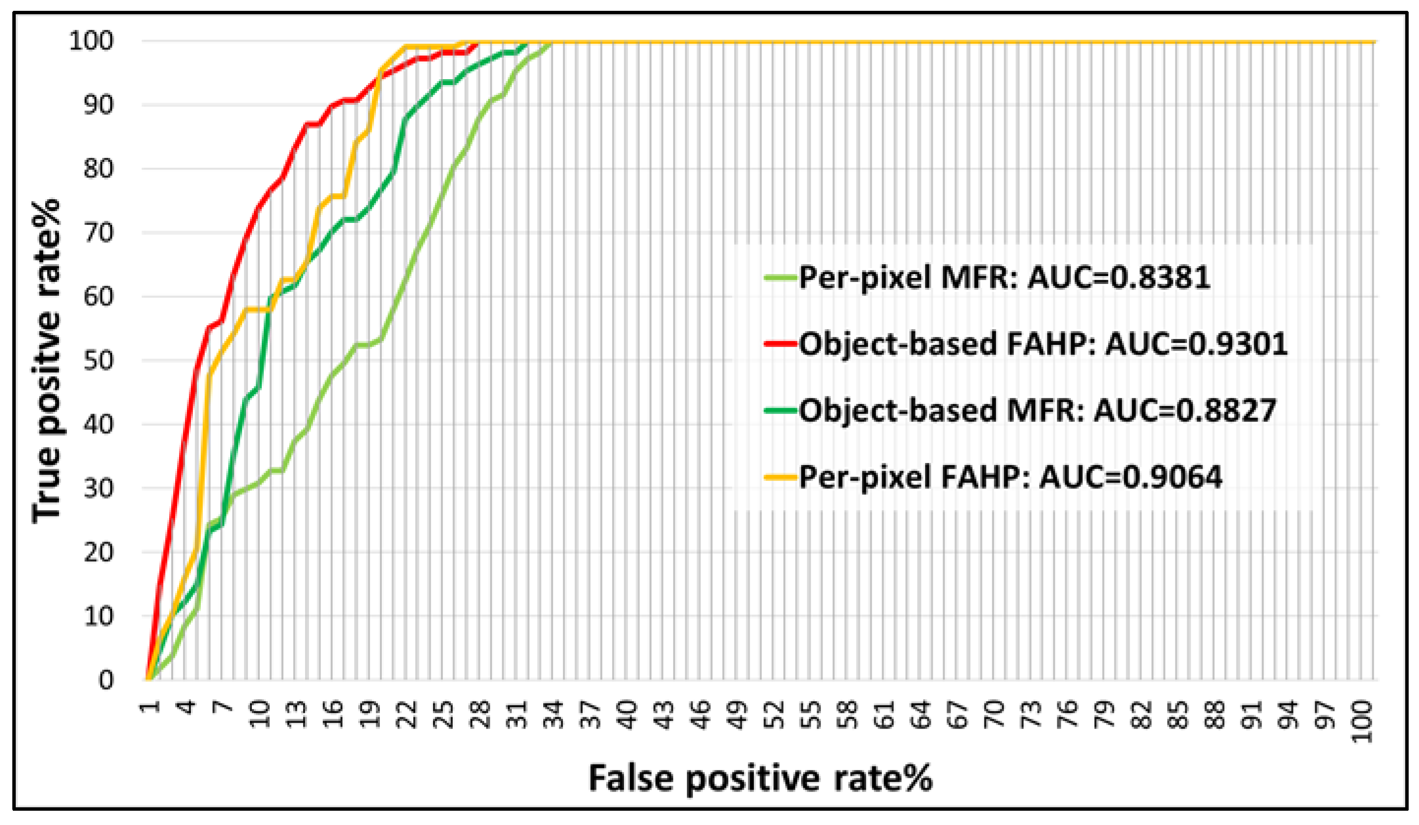 Remotesensing 14 01953 g009