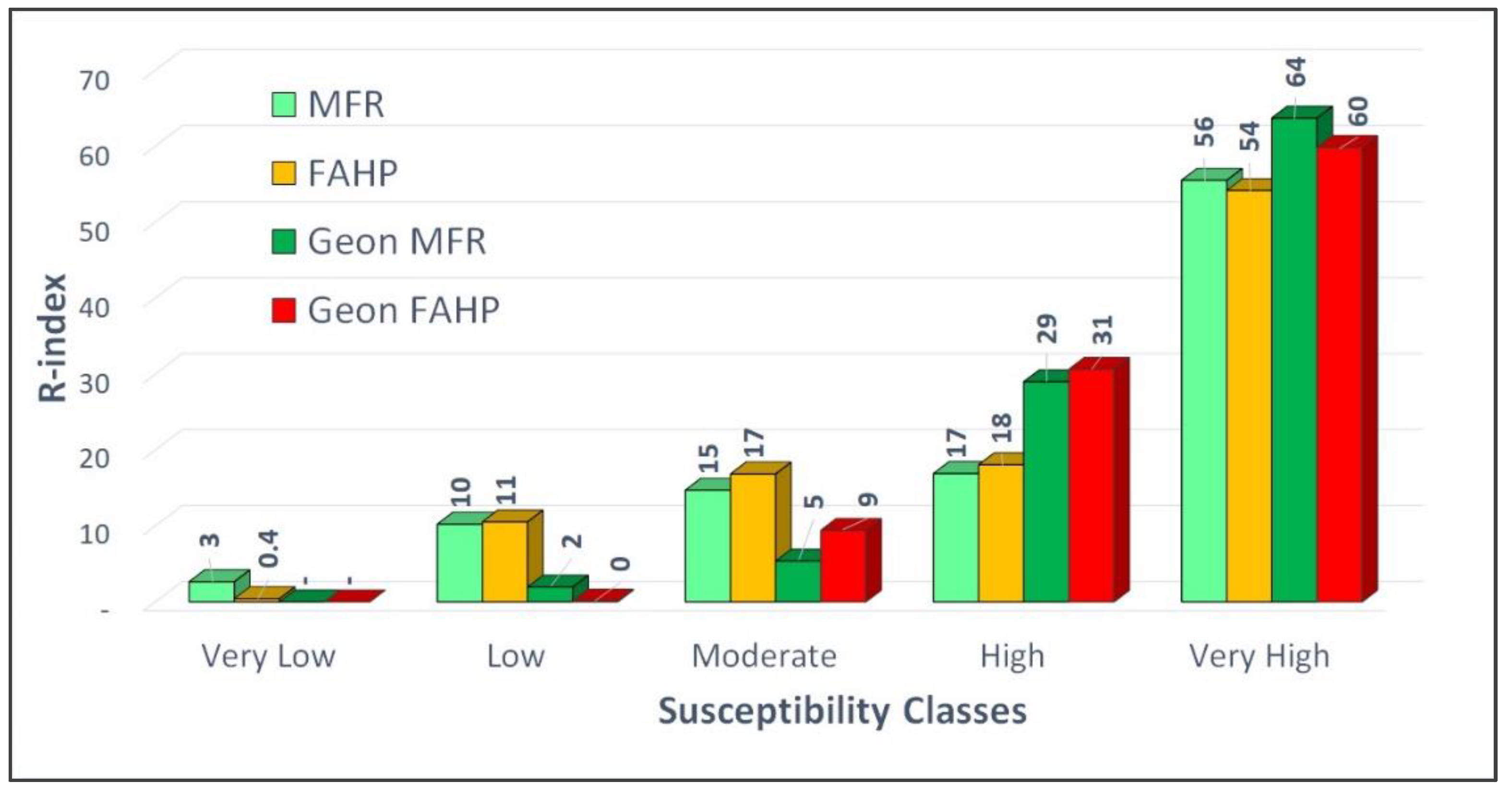 Remotesensing 14 01953 g010