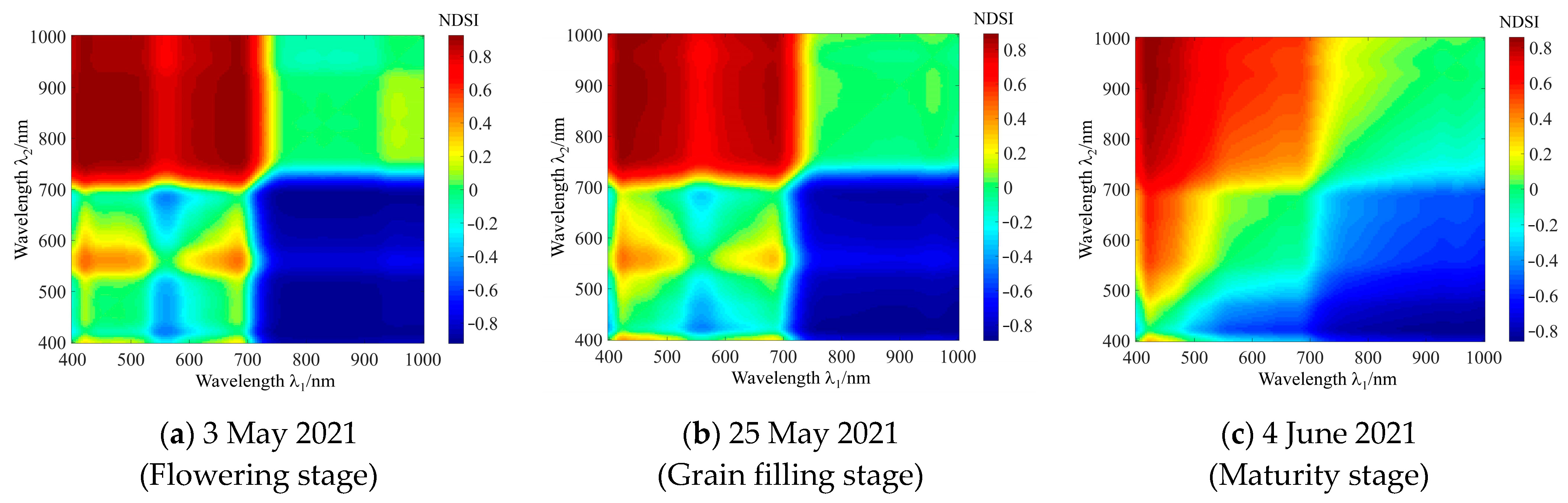 Remotesensing 14 01955 g004