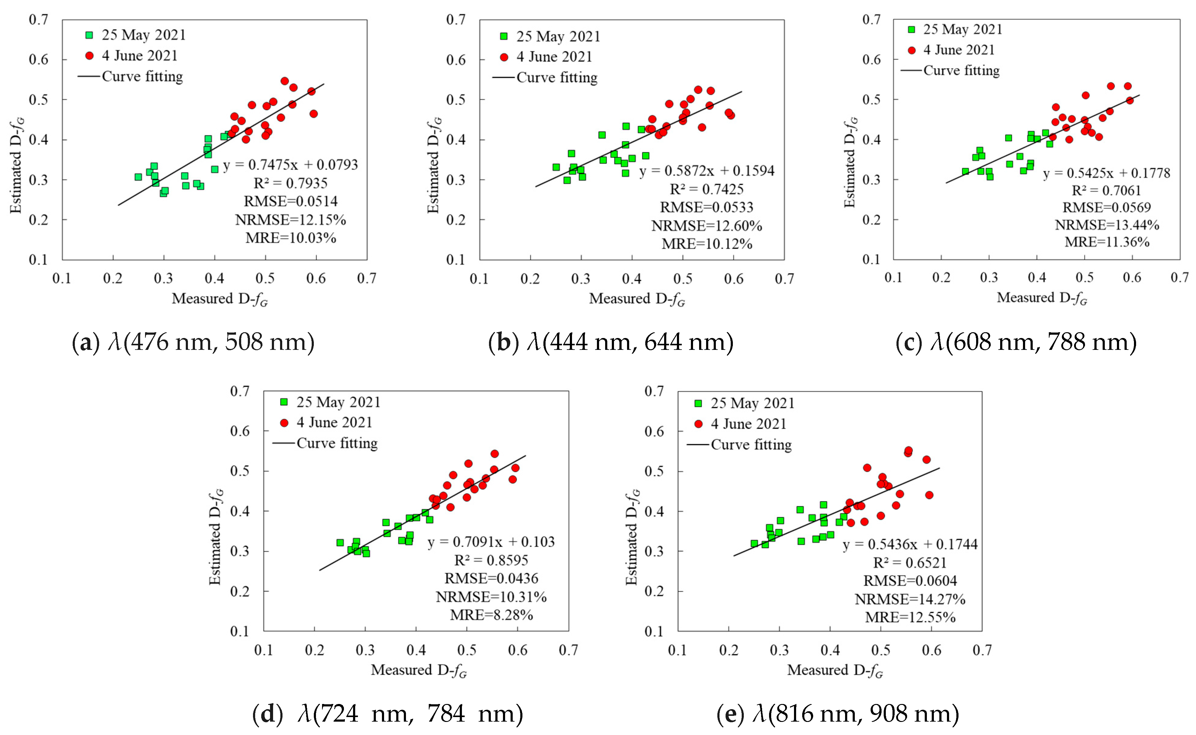 Remotesensing 14 01955 g006