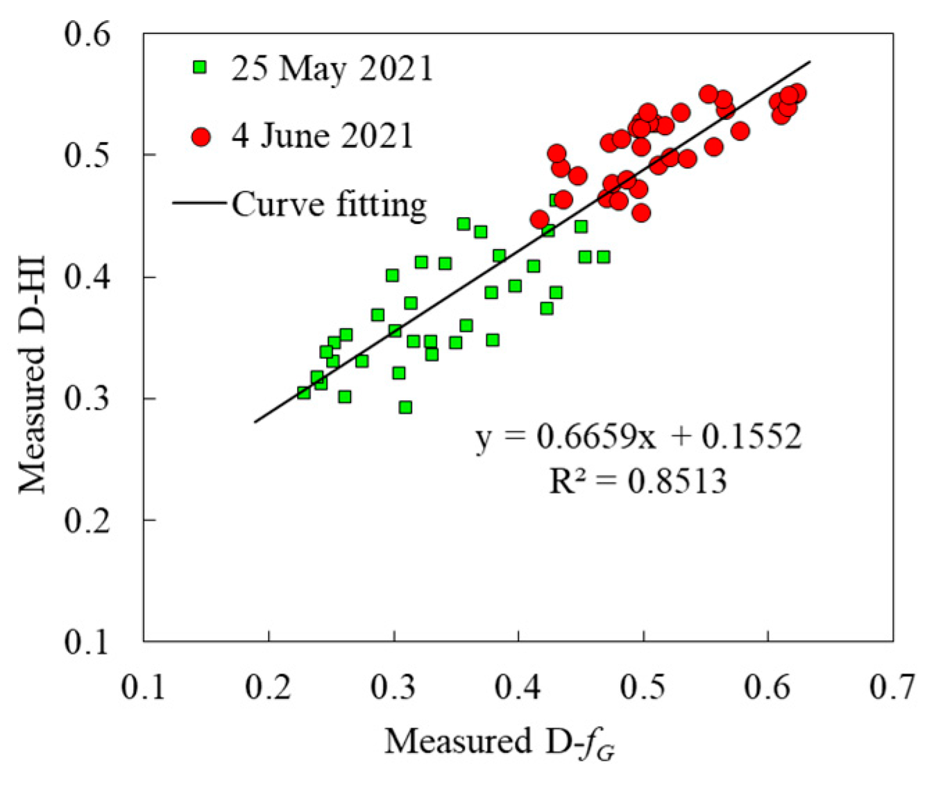 Remotesensing 14 01955 g011