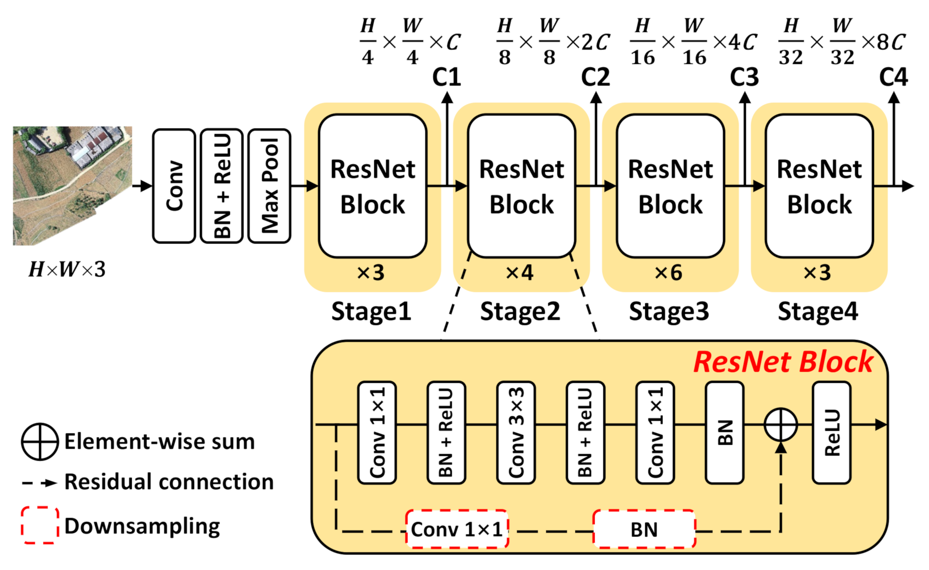 Remotesensing 14 01956 g002 550