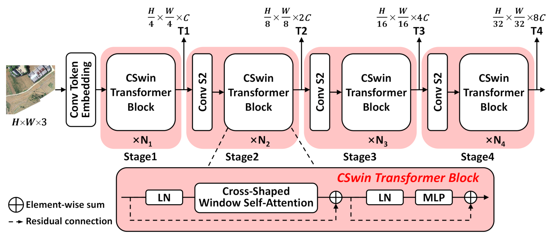 Remotesensing 14 01956 g003 550