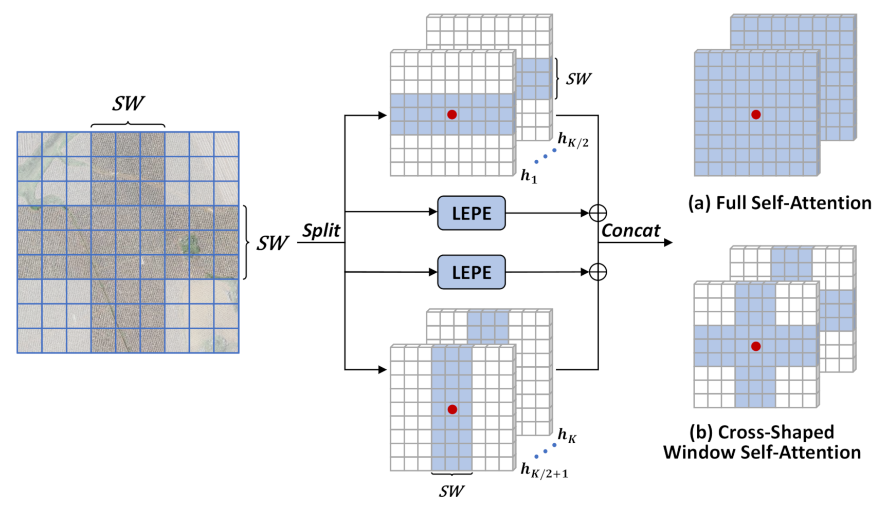 Remotesensing 14 01956 g004 550
