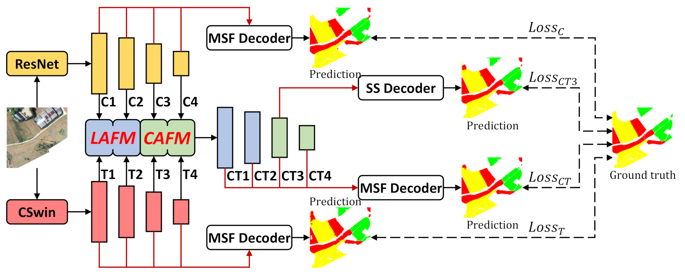 Remotesensing 14 01956 g005 550