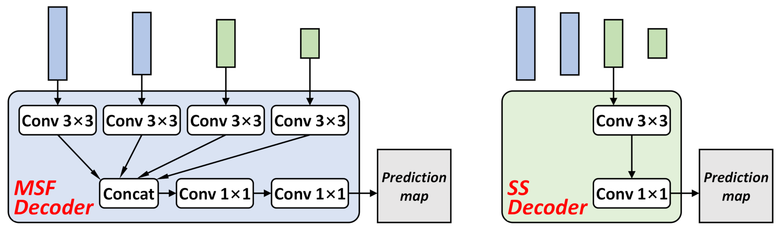 Remotesensing 14 01956 g006 550