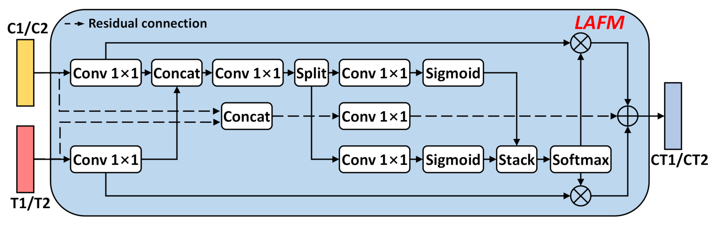 Remotesensing 14 01956 g007 550