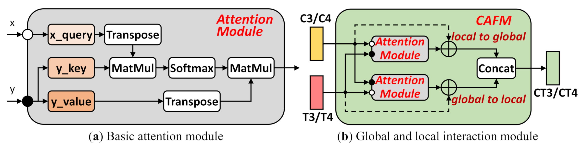 Remotesensing 14 01956 g009 550