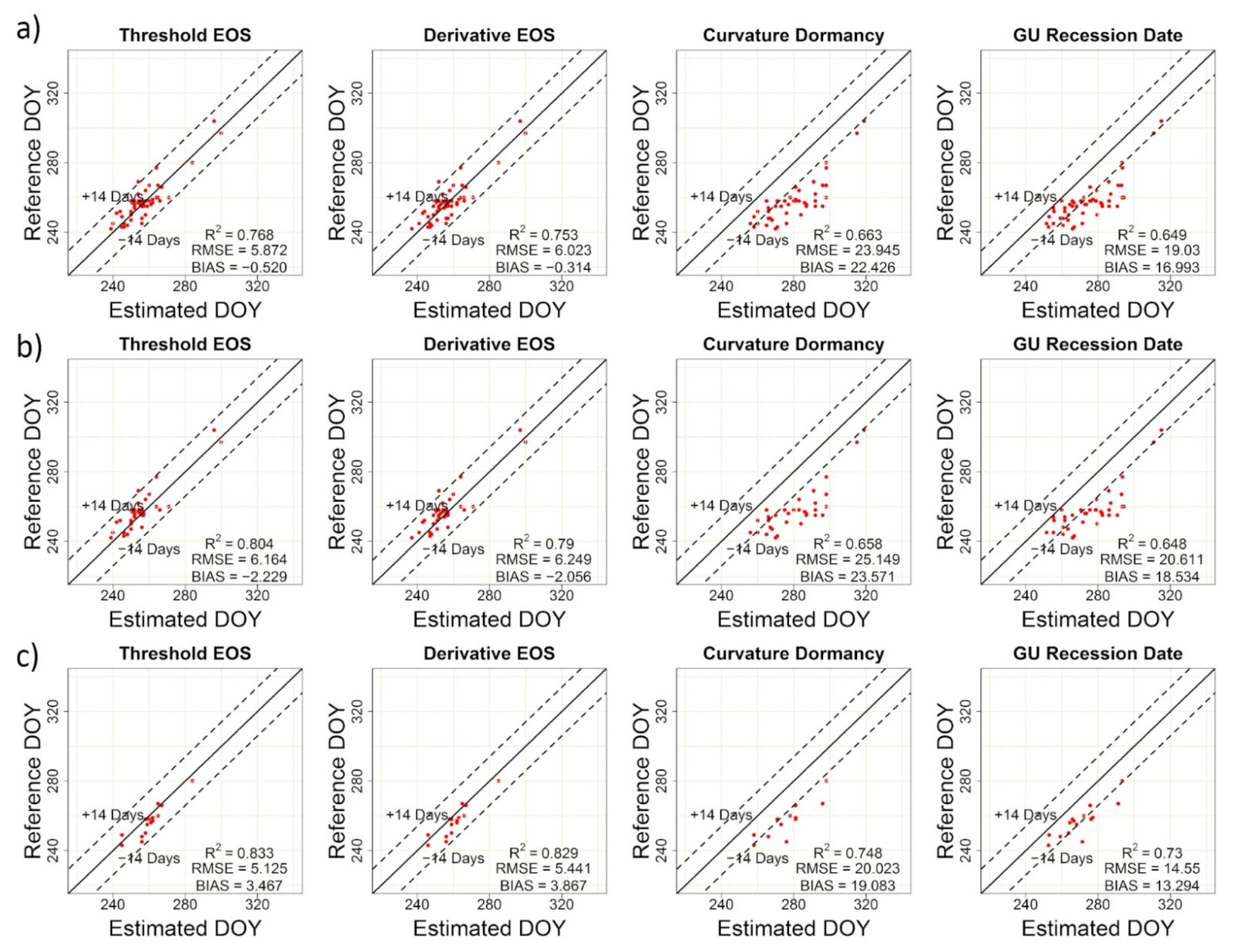 Remotesensing 14 01957 g007