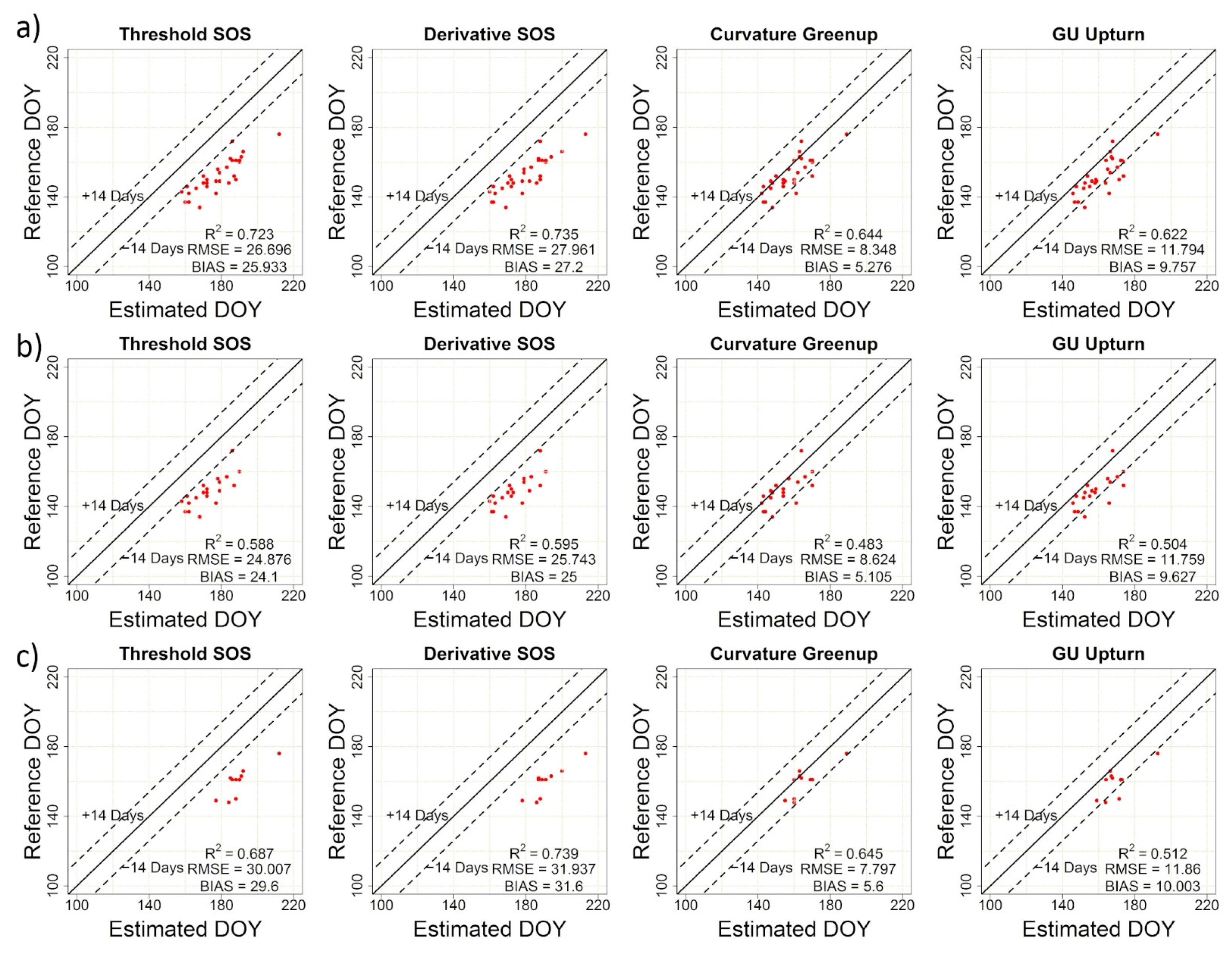 Remotesensing 14 01957 g008