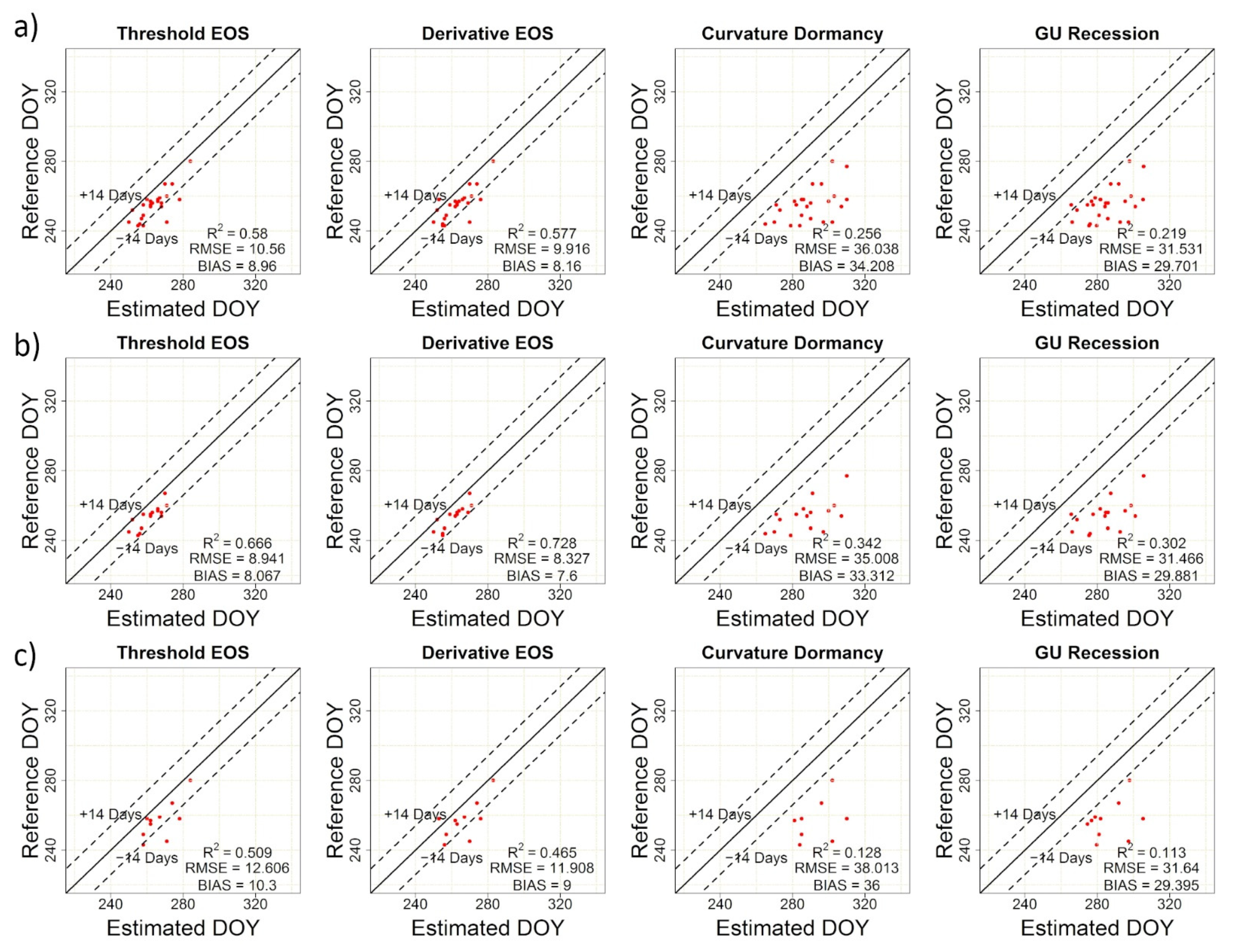 Remotesensing 14 01957 g009