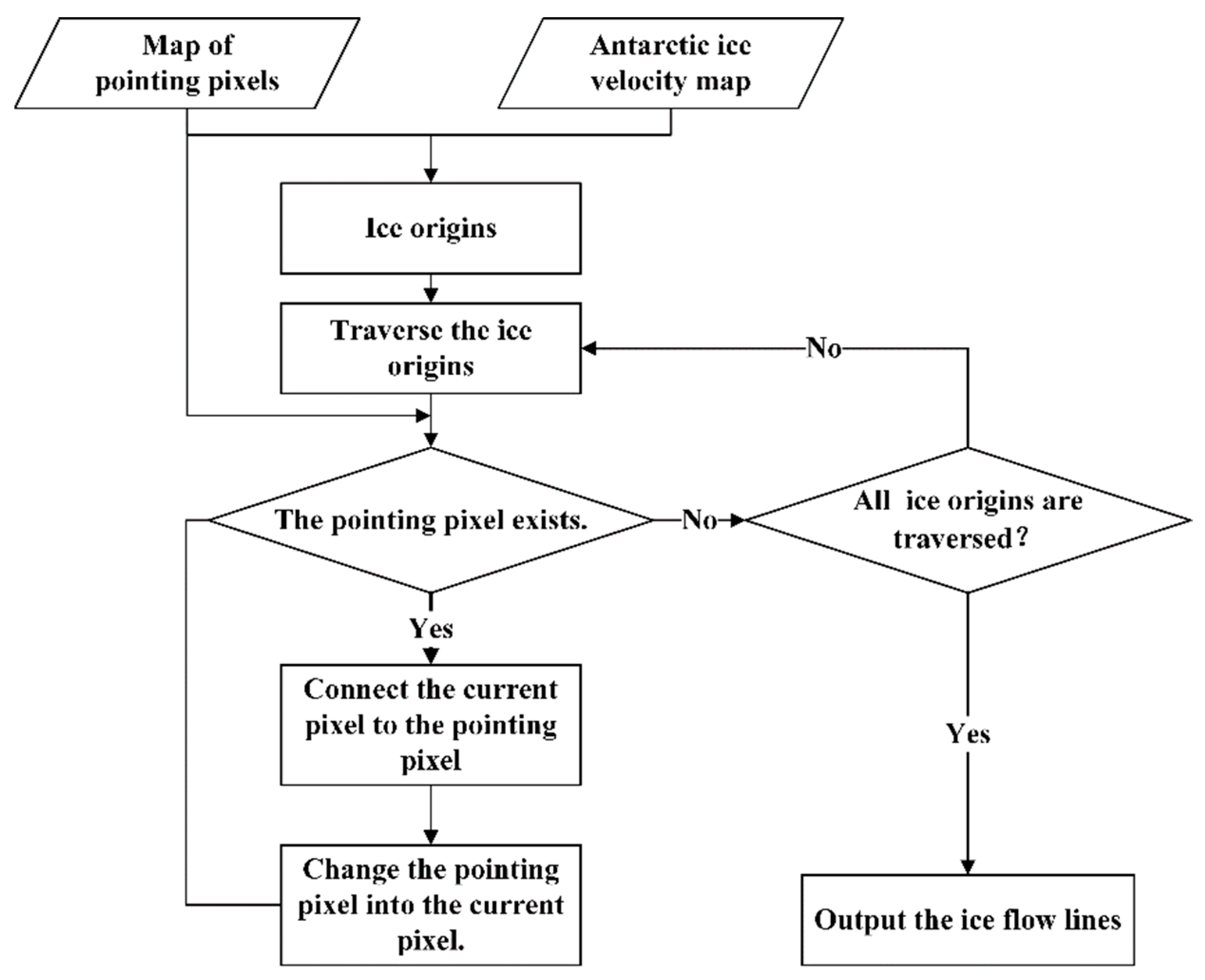 Remotesensing 14 01958 g003