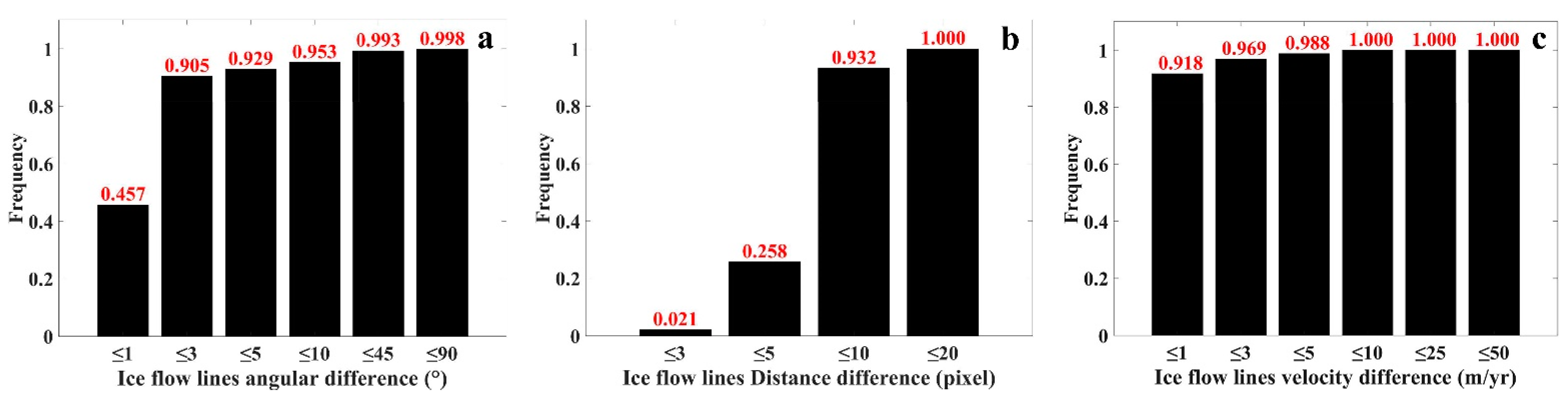 Remotesensing 14 01958 g006