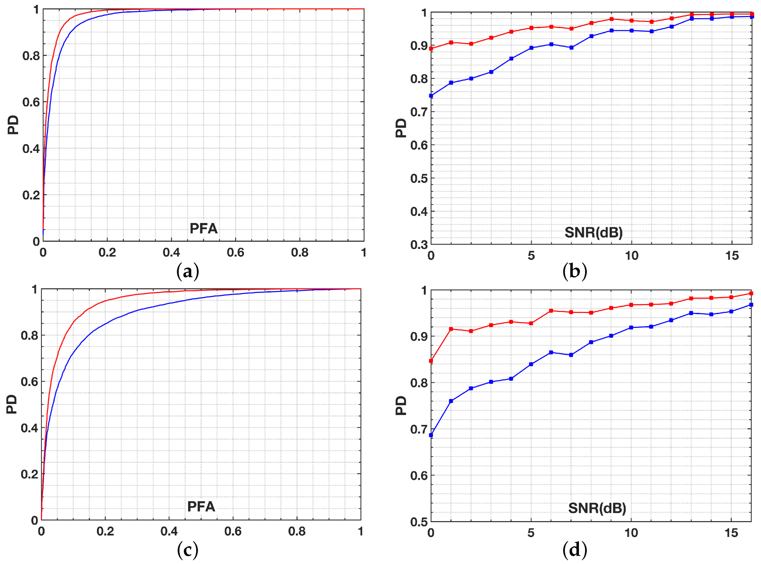 Remotesensing 14 01960 g001 550