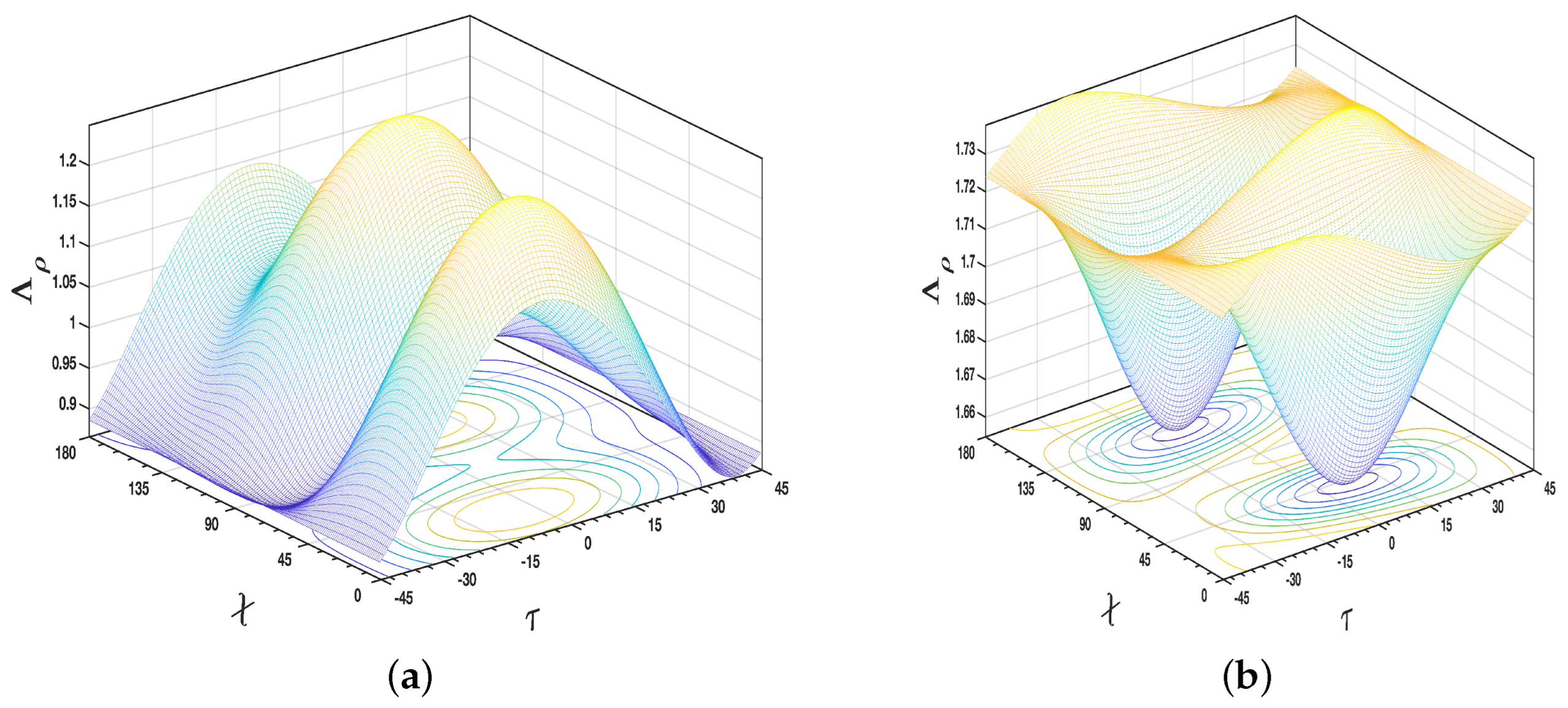Remotesensing 14 01960 g004 550
