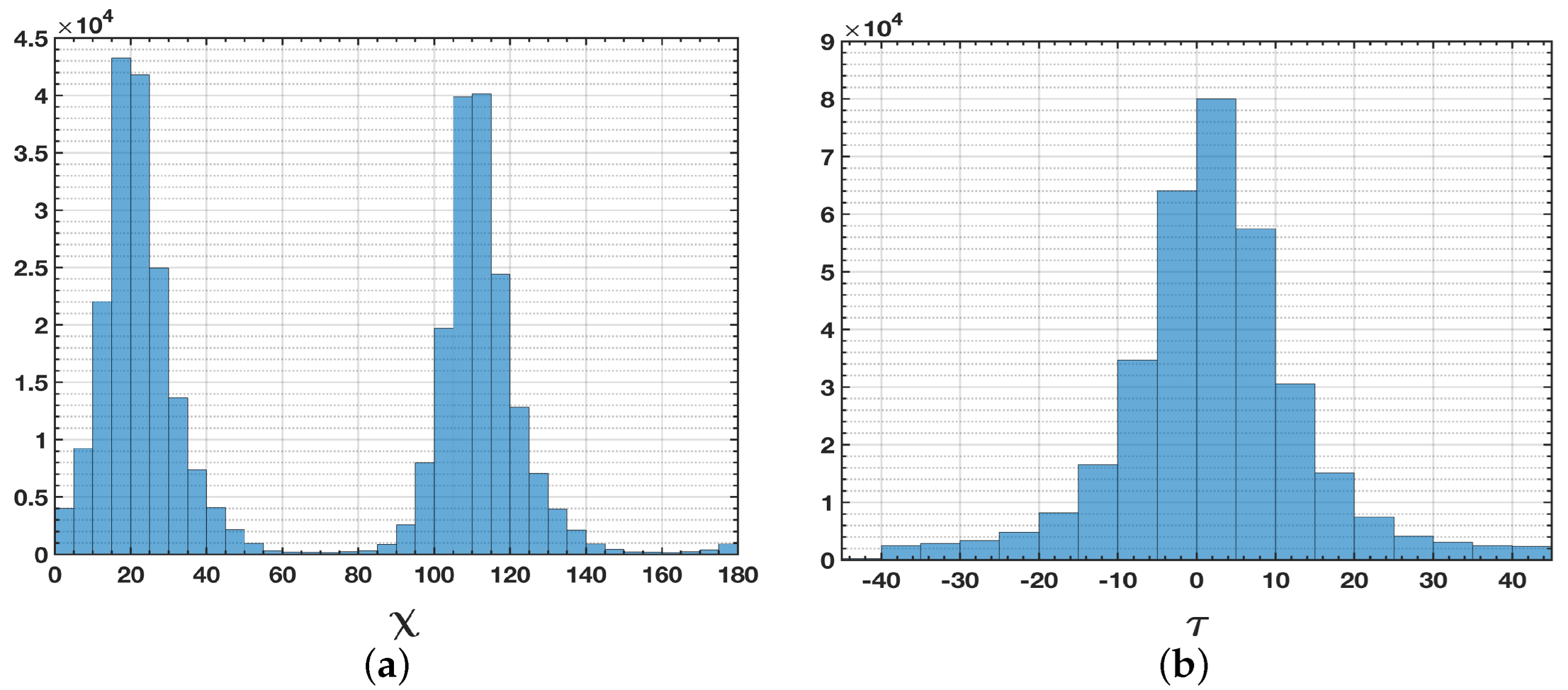 Remotesensing 14 01960 g005 550
