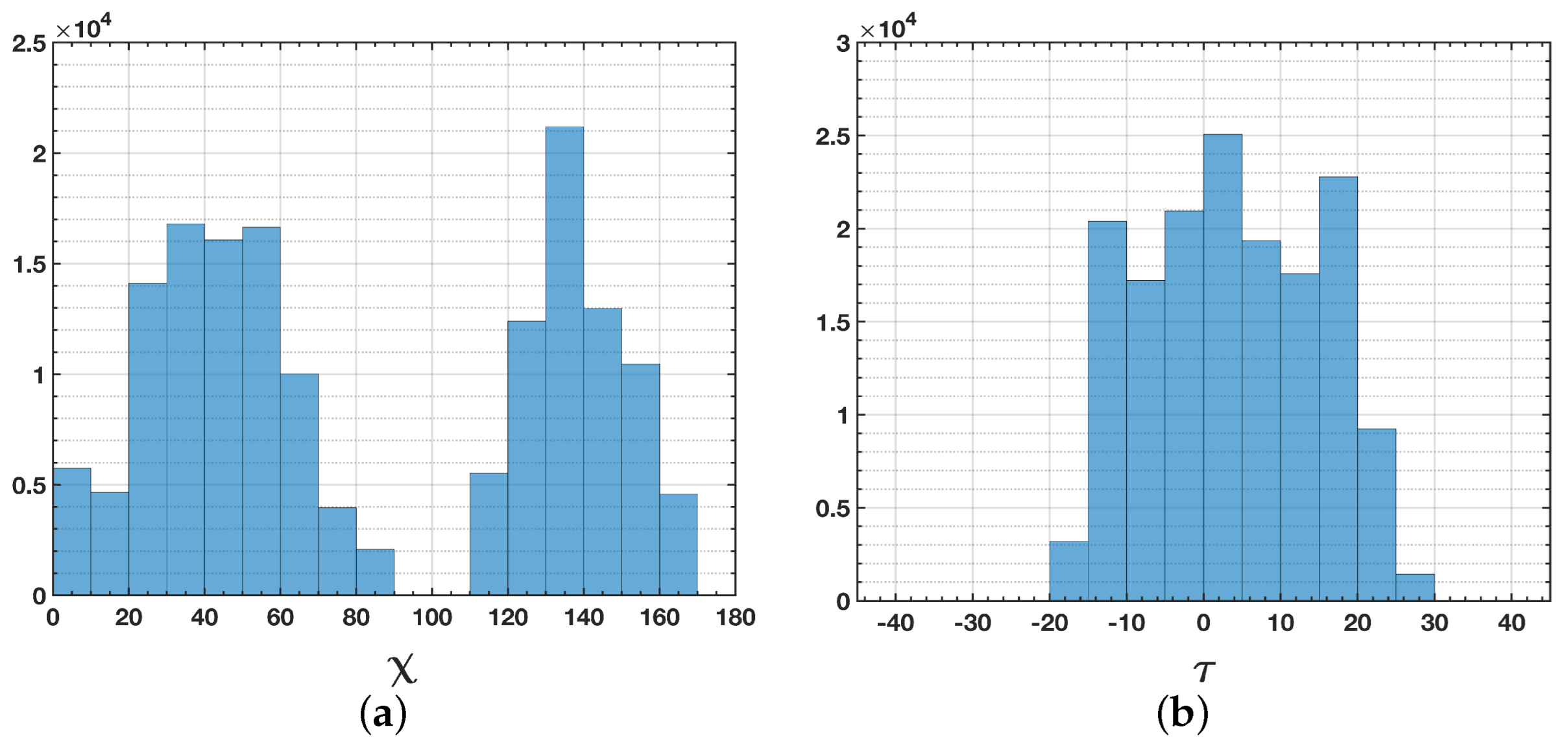 Remotesensing 14 01960 g008 550