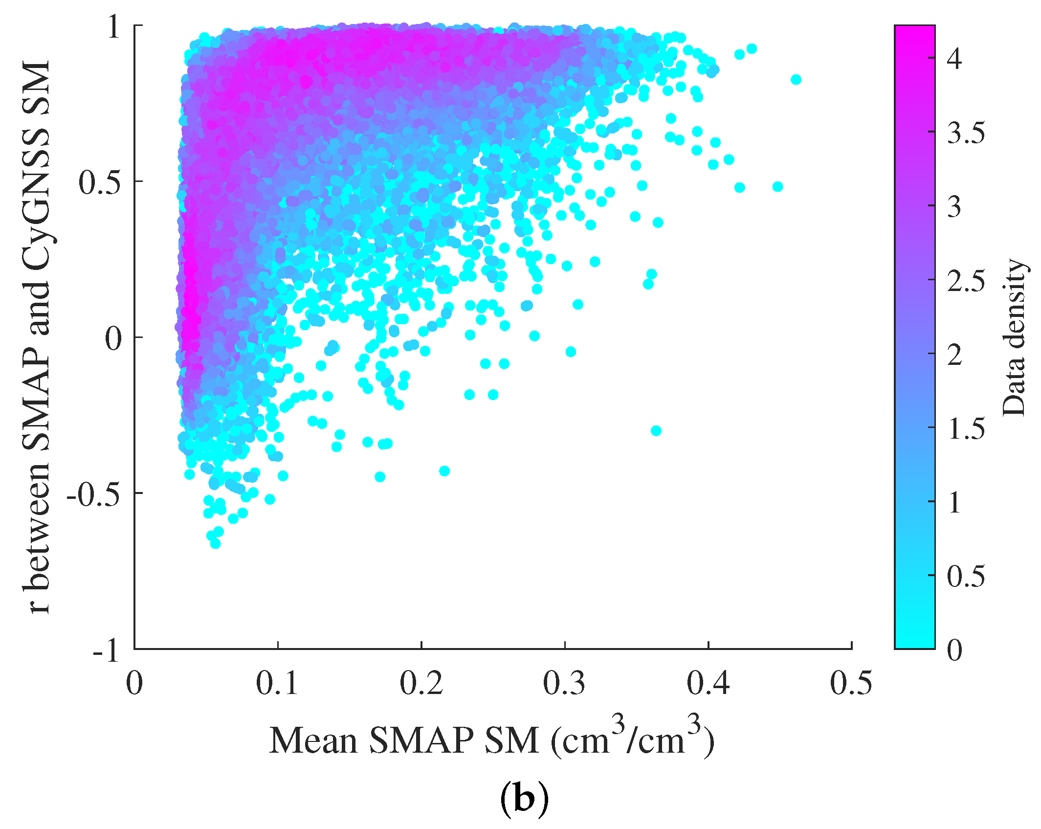 Remotesensing 14 01961 g013b