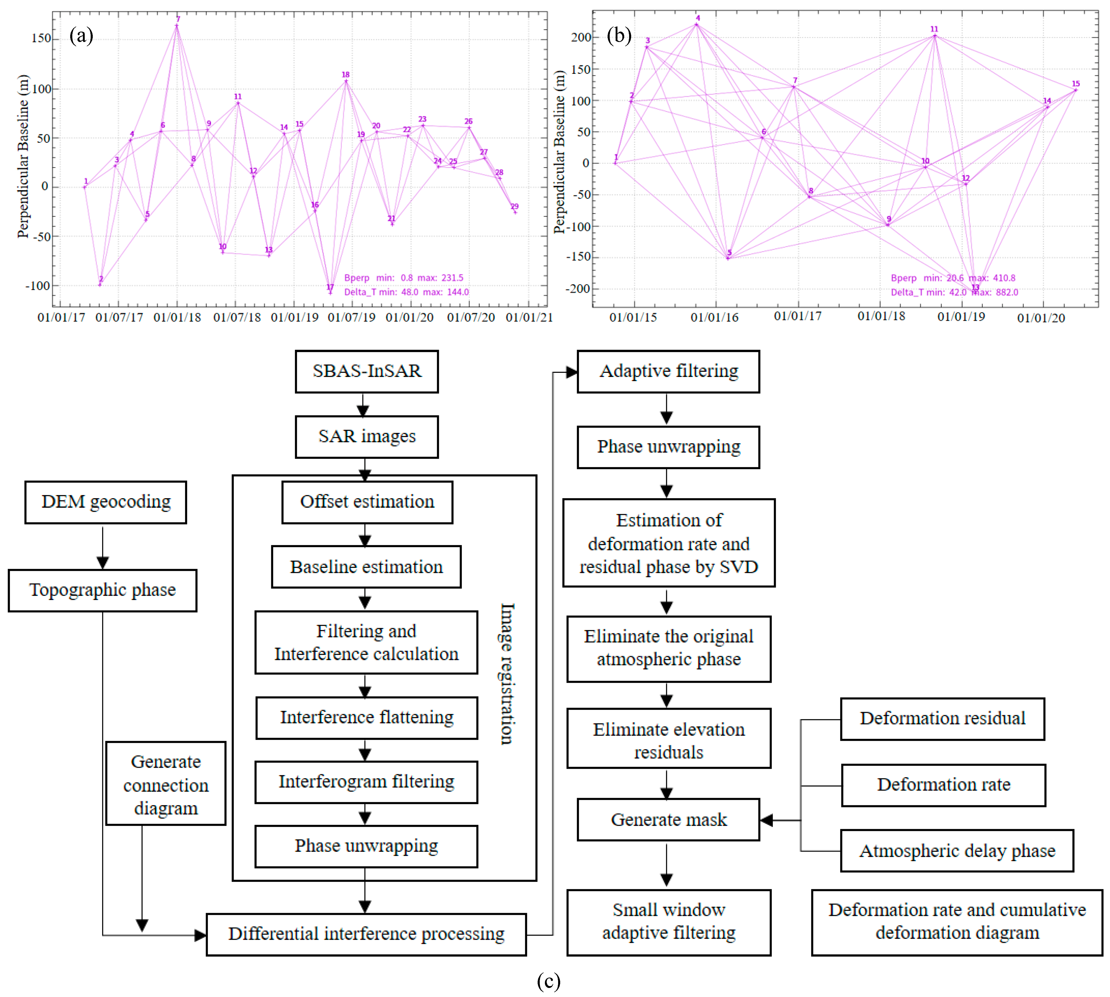 Remotesensing 14 01962 g002