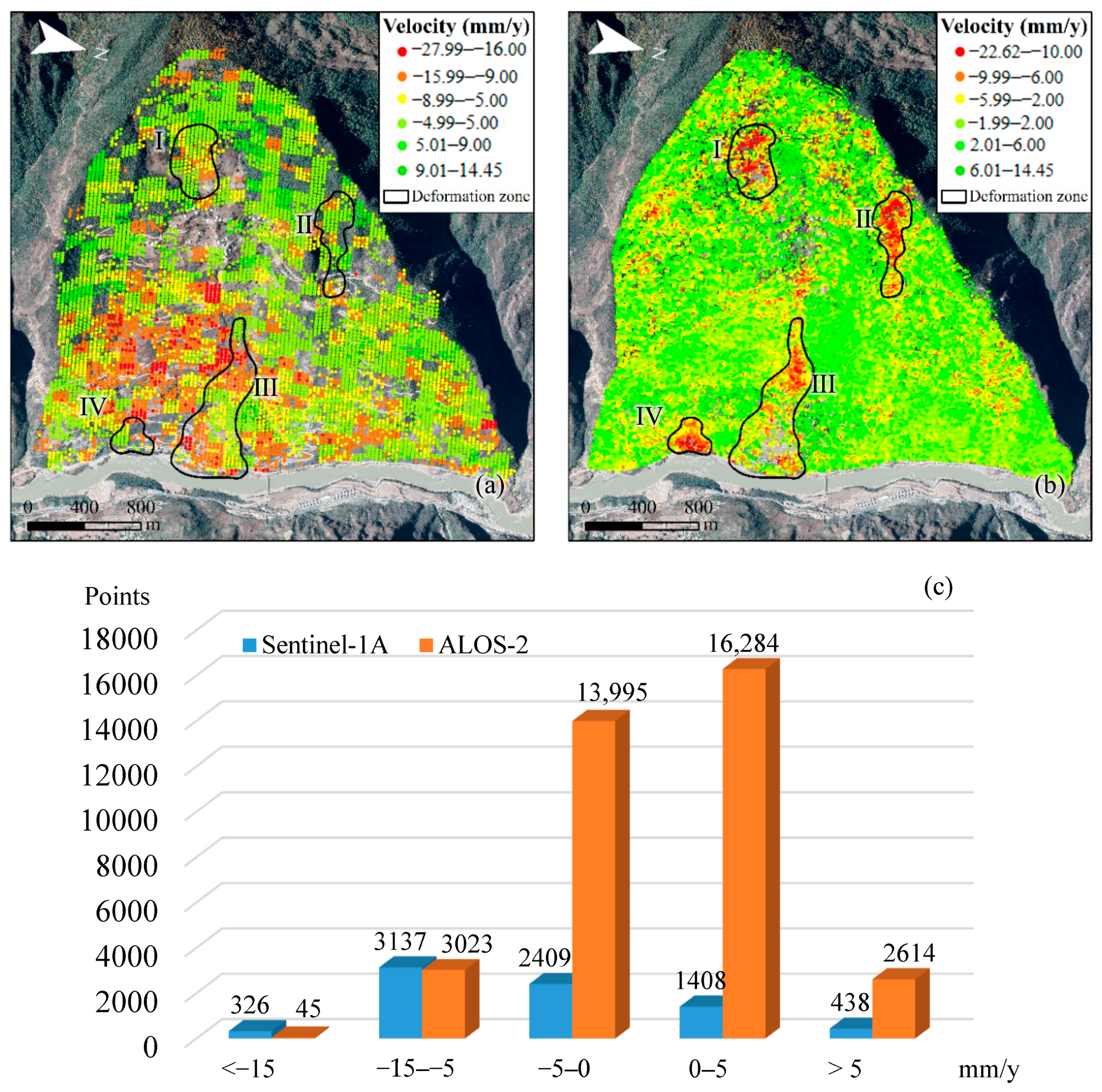 Remotesensing 14 01962 g008