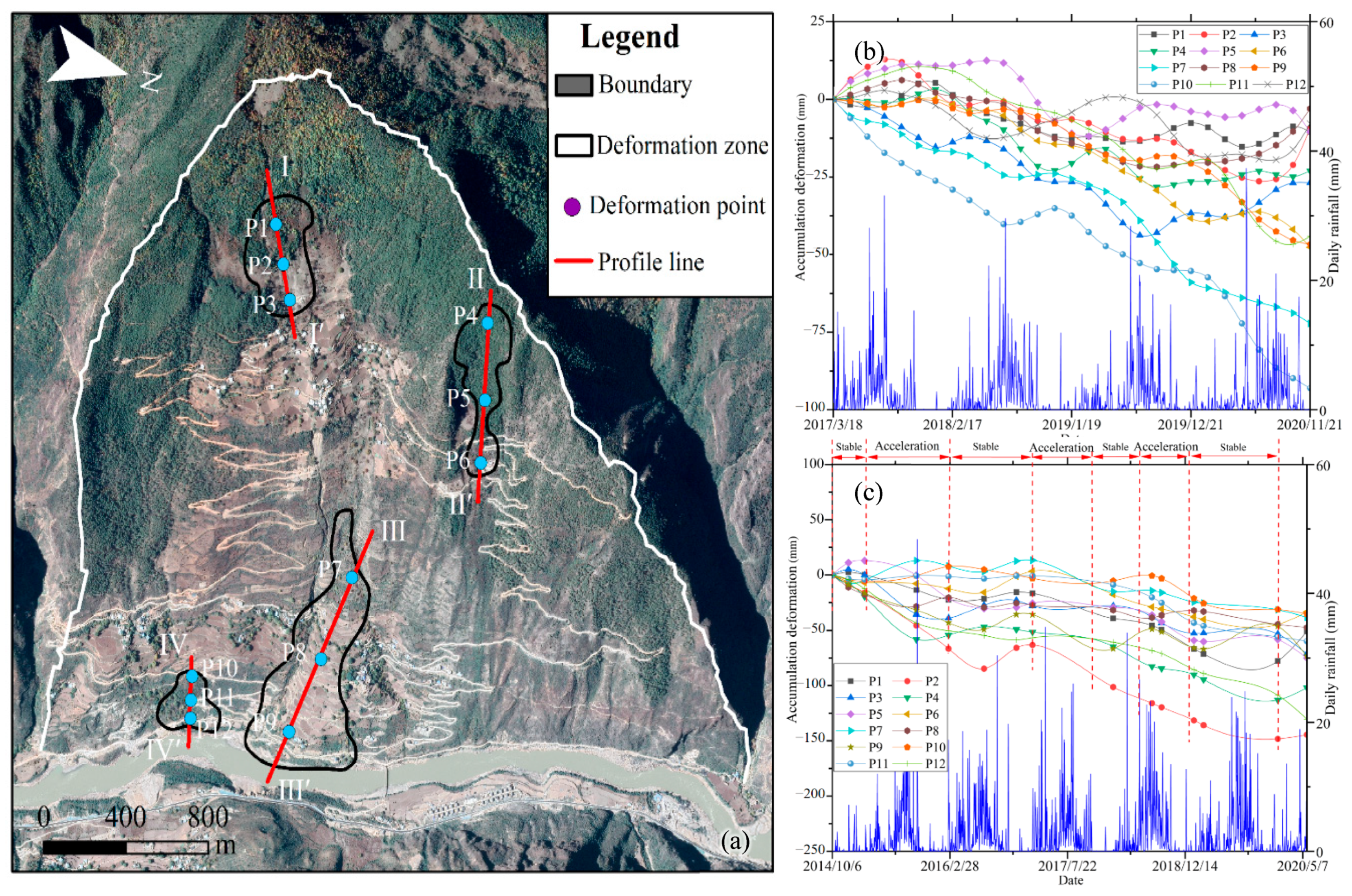 Remotesensing 14 01962 g009