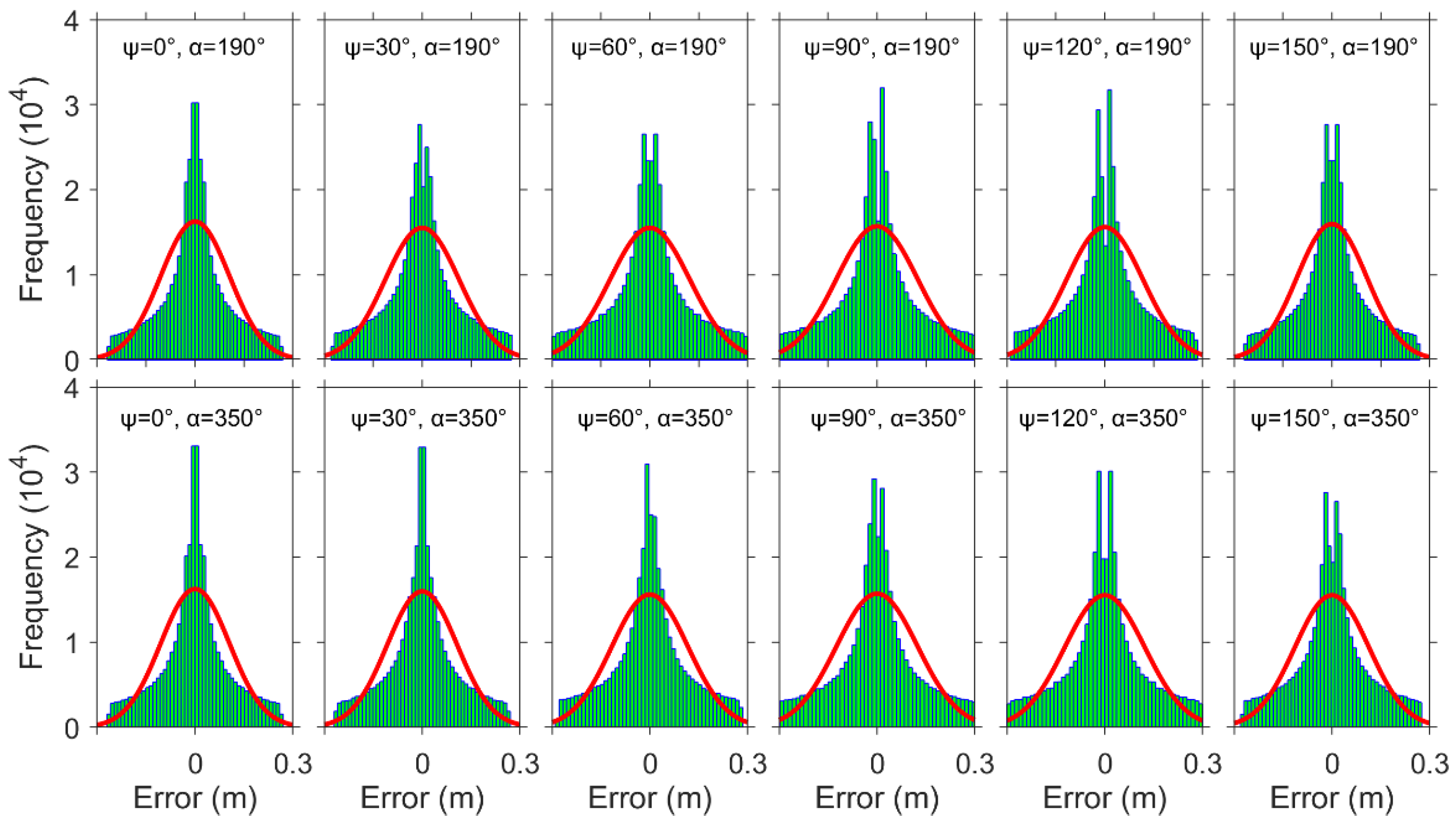 Remotesensing 14 01963 g005