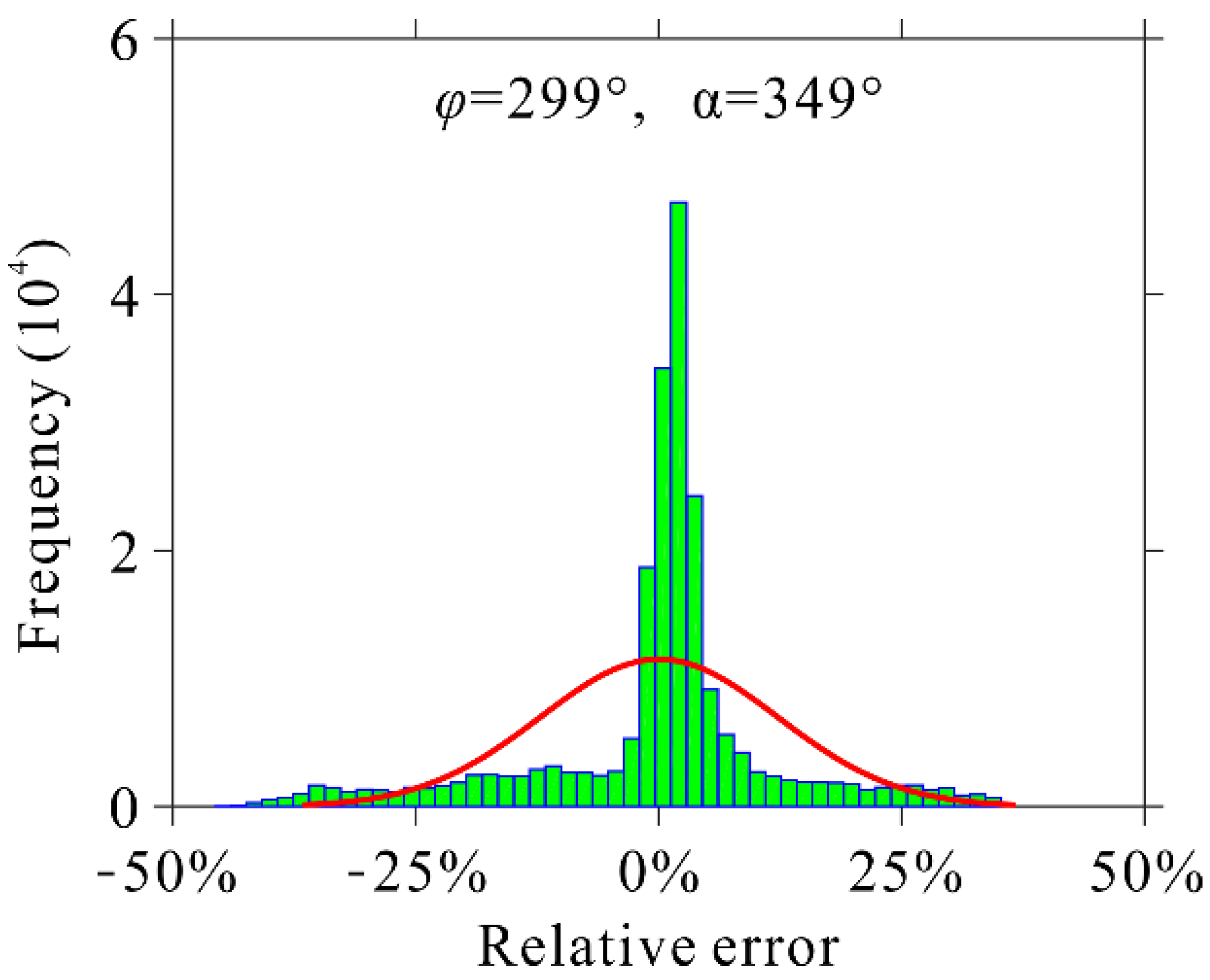 Remotesensing 14 01963 g006