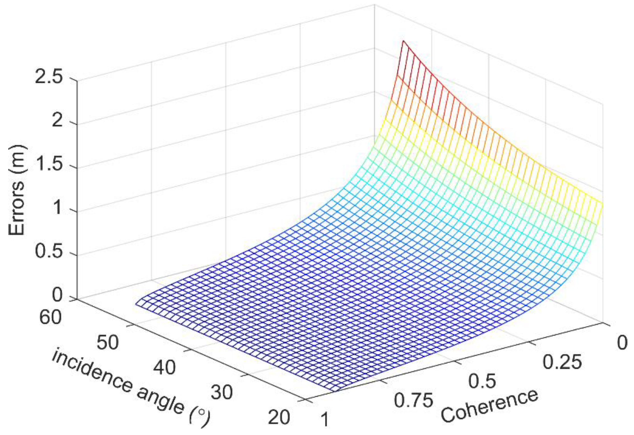 Remotesensing 14 01963 g008