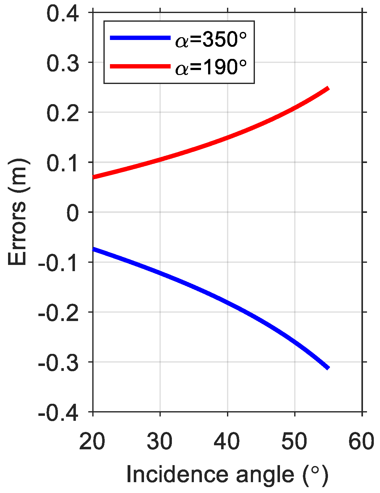 Remotesensing 14 01963 g009