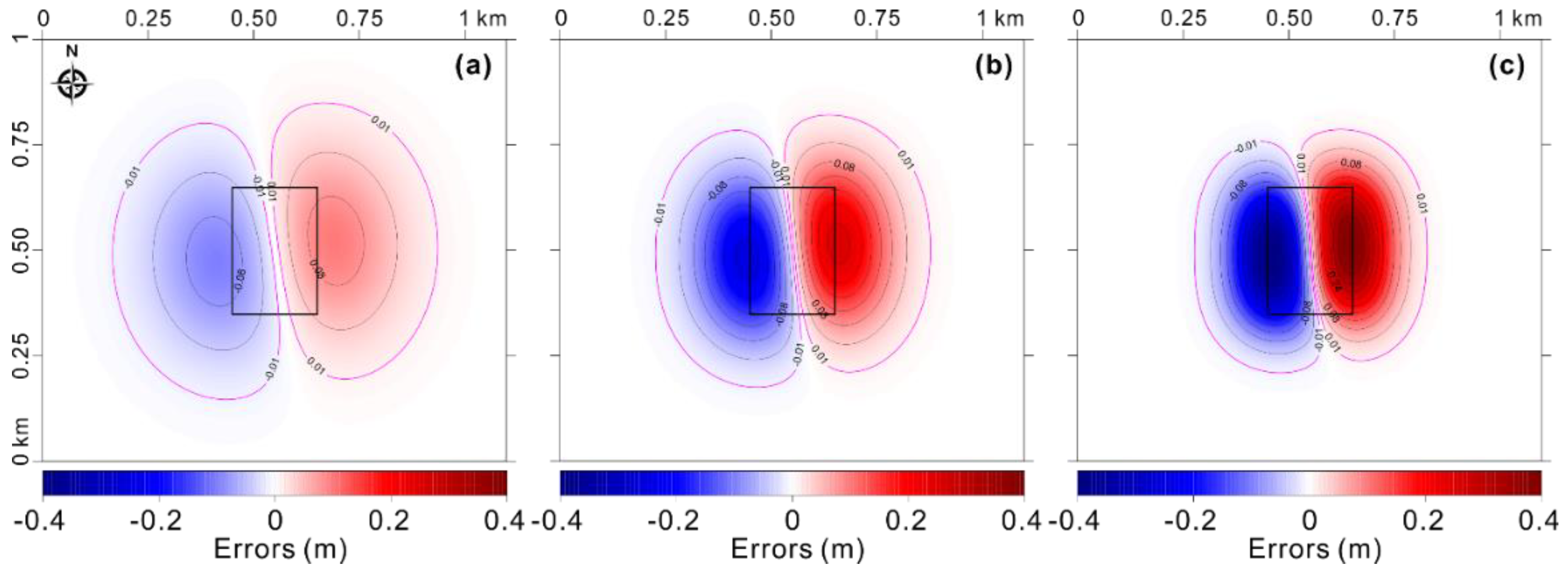 Remotesensing 14 01963 g010