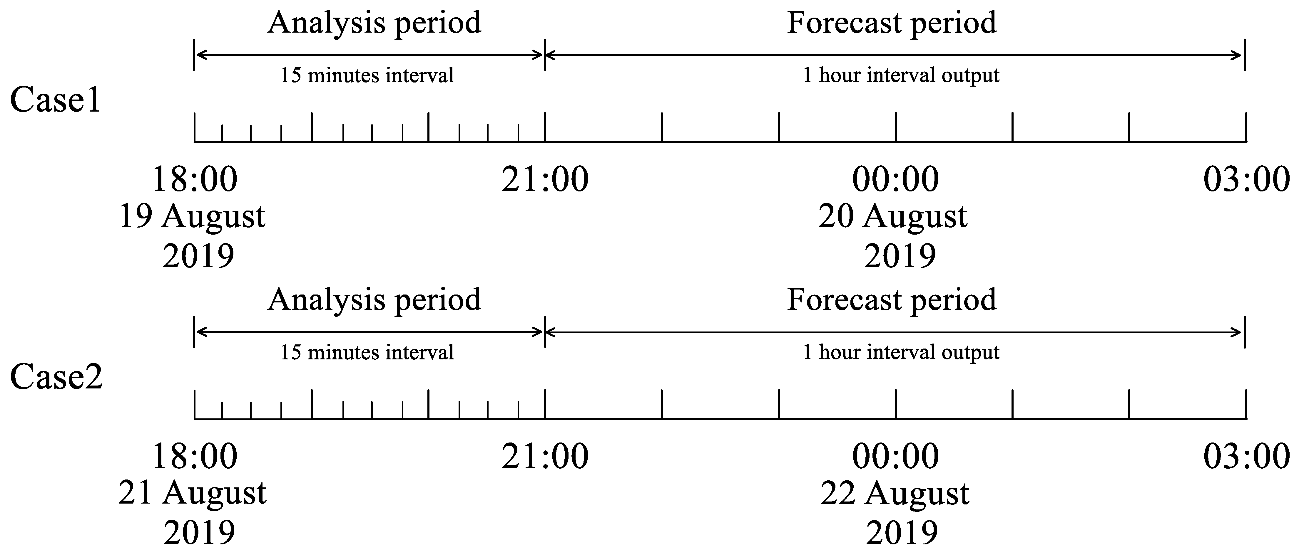 Remotesensing 14 01965 g004 Remotesensing 14 01965 g004