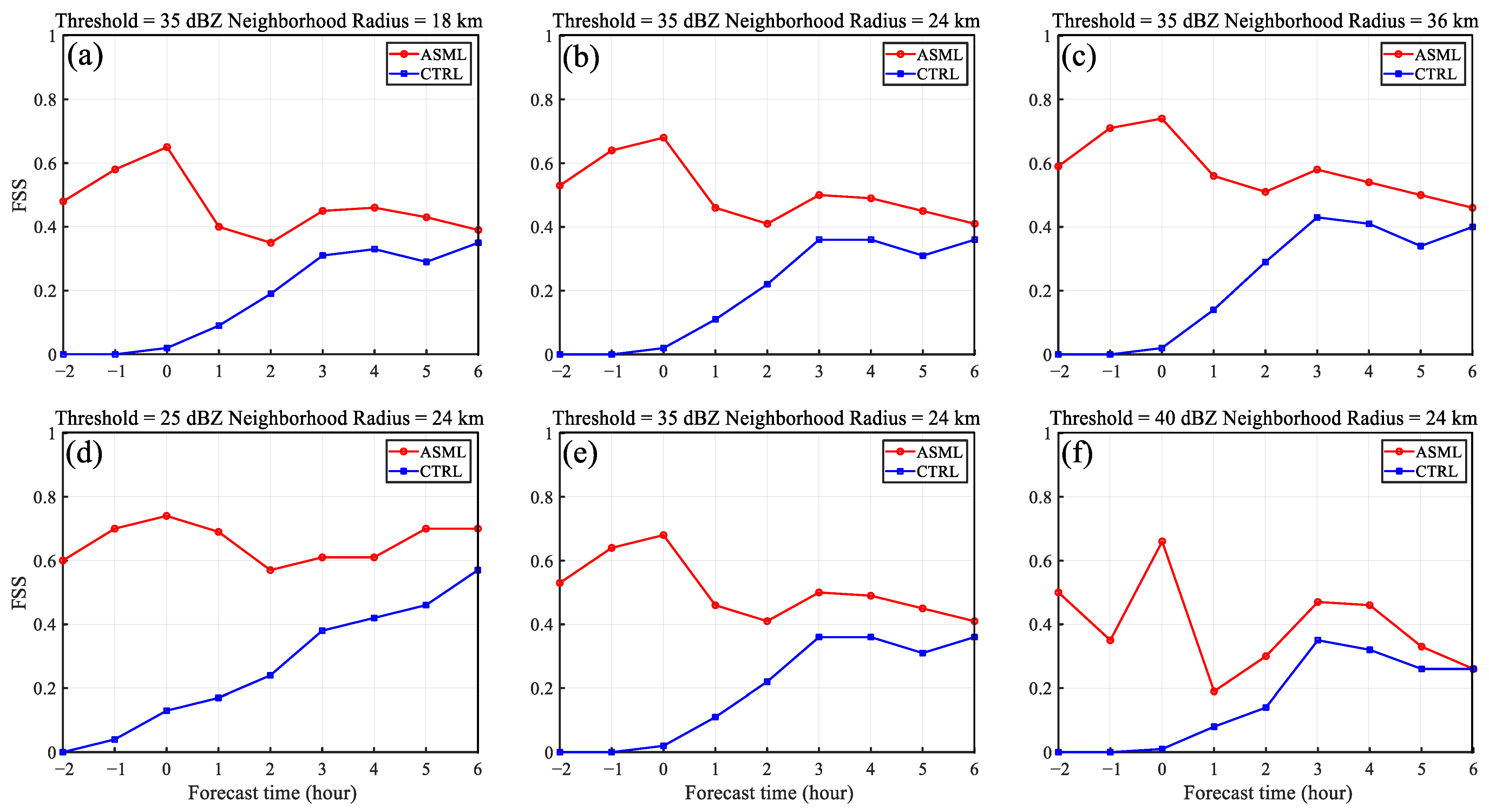 Remotesensing 14 01965 g011 Remotesensing 14 01965 g011