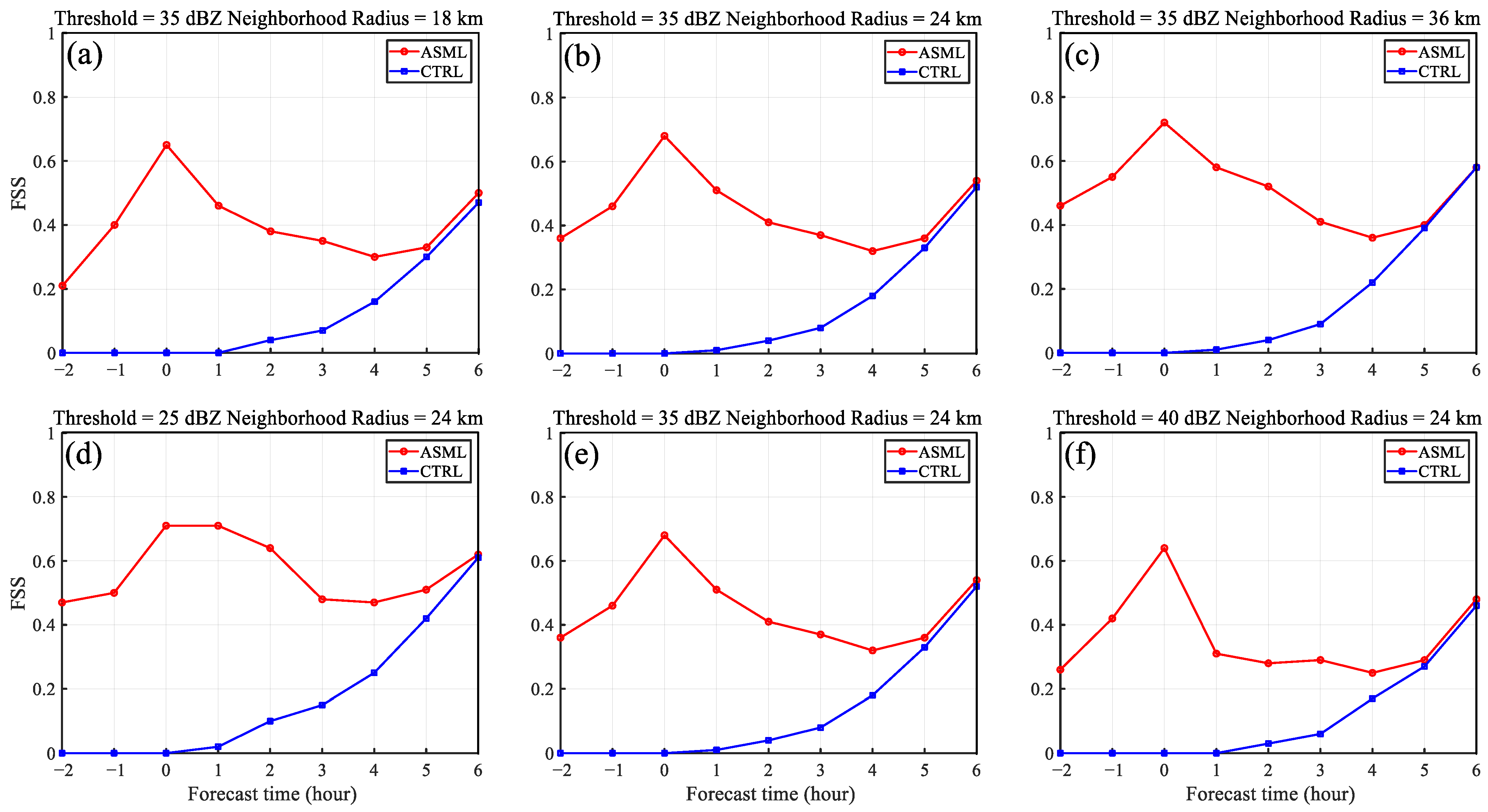 Remotesensing 14 01965 g012 Remotesensing 14 01965 g012