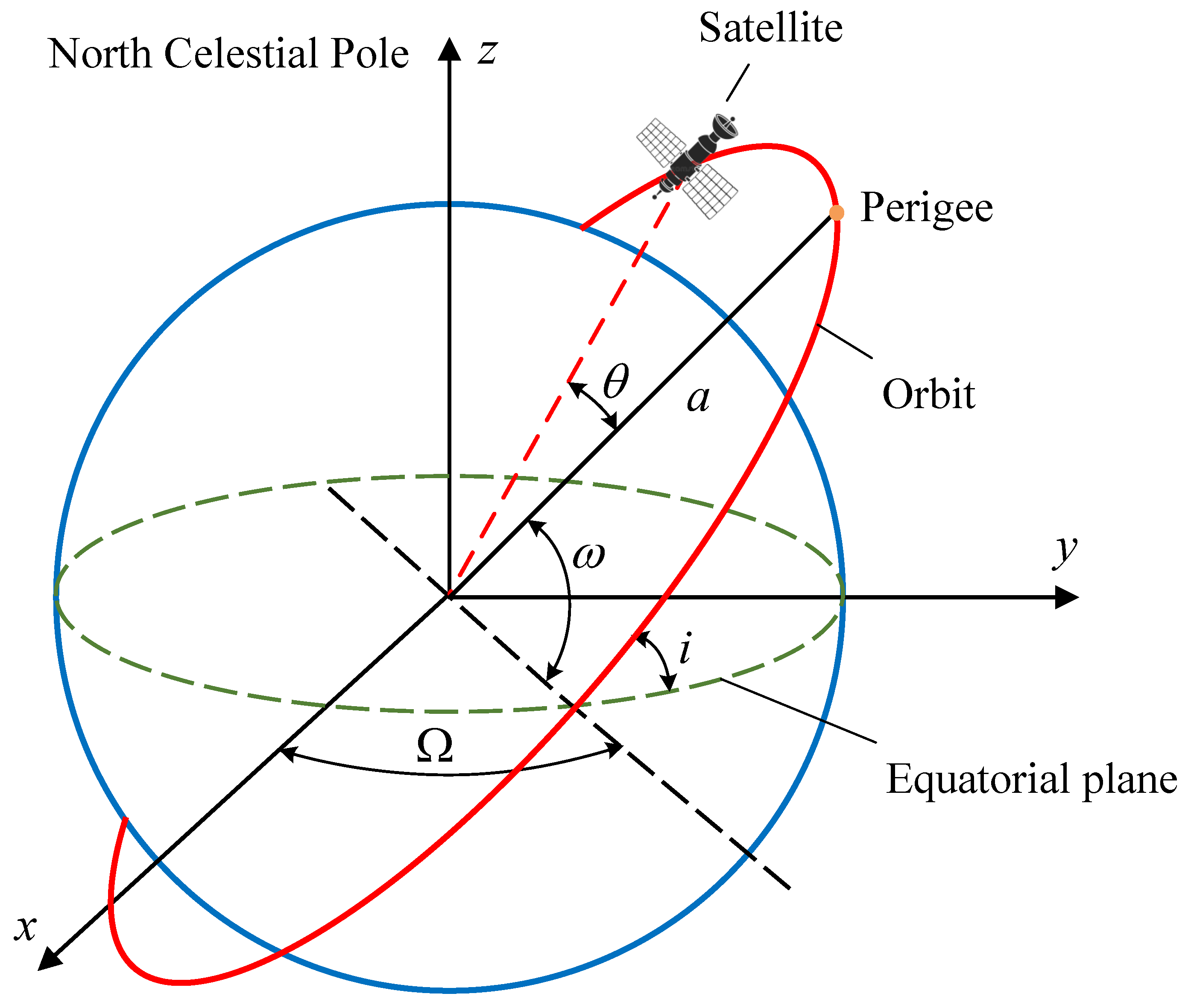 Remotesensing 14 01966 g002 550
