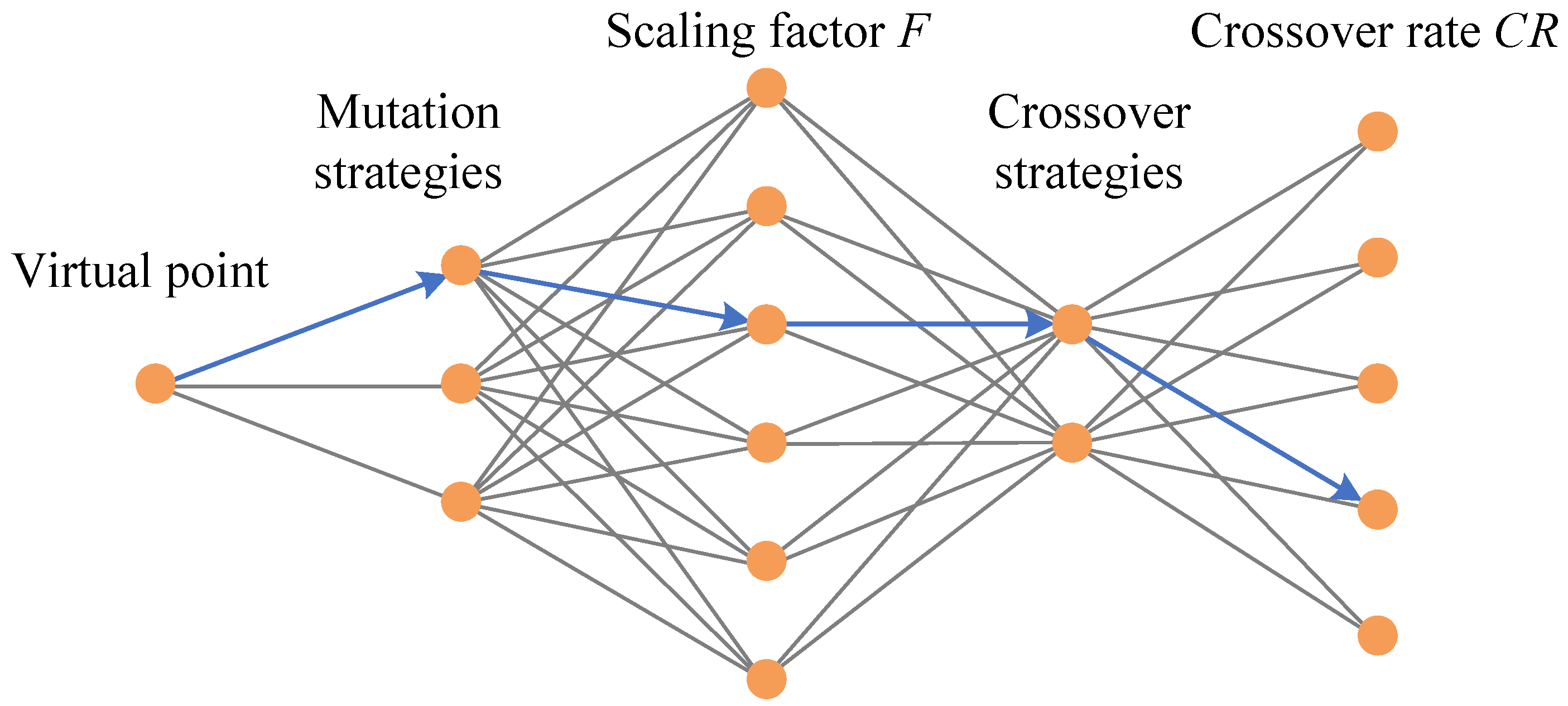 Remotesensing 14 01966 g003 550