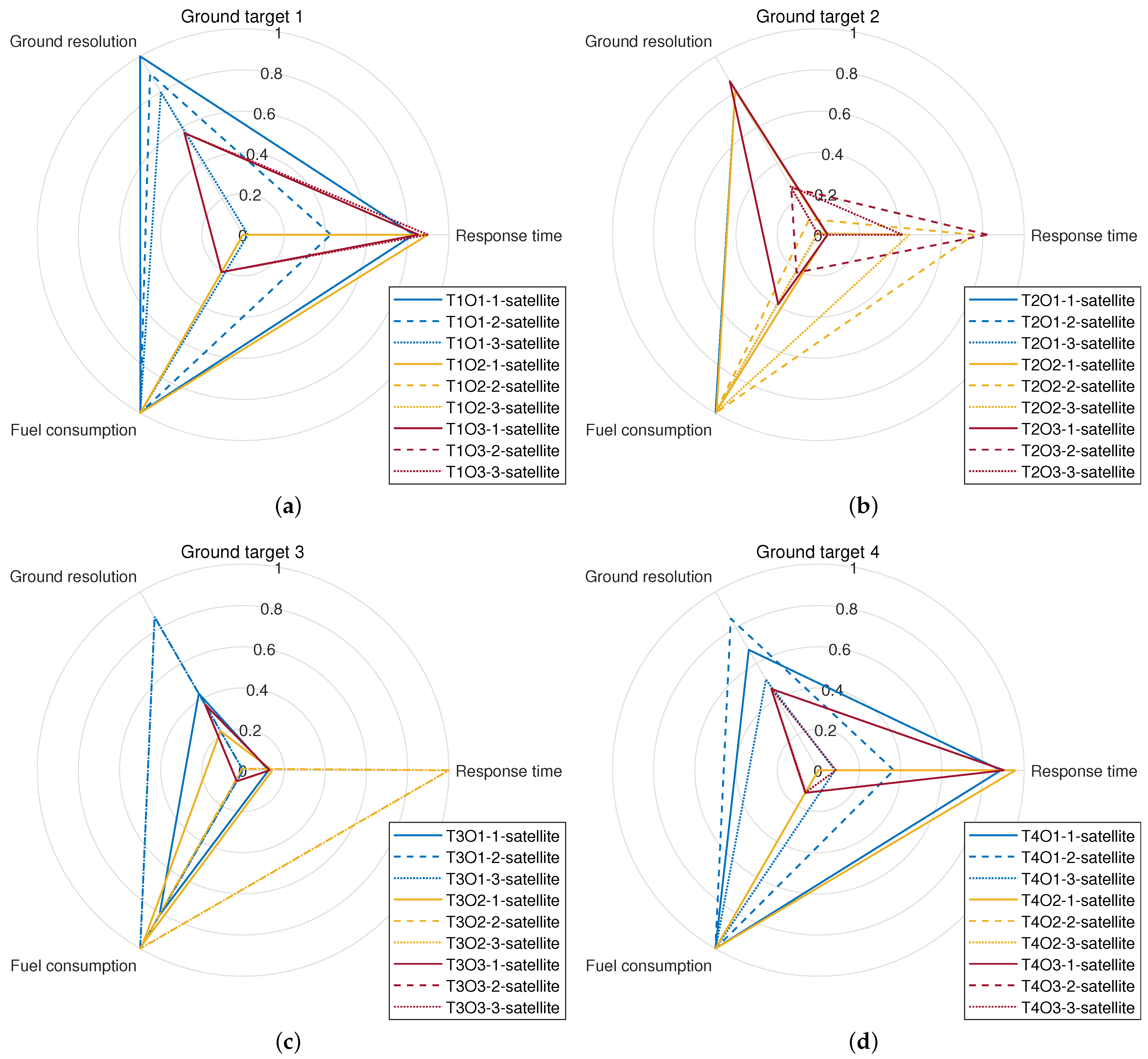 Remotesensing 14 01966 g005 550