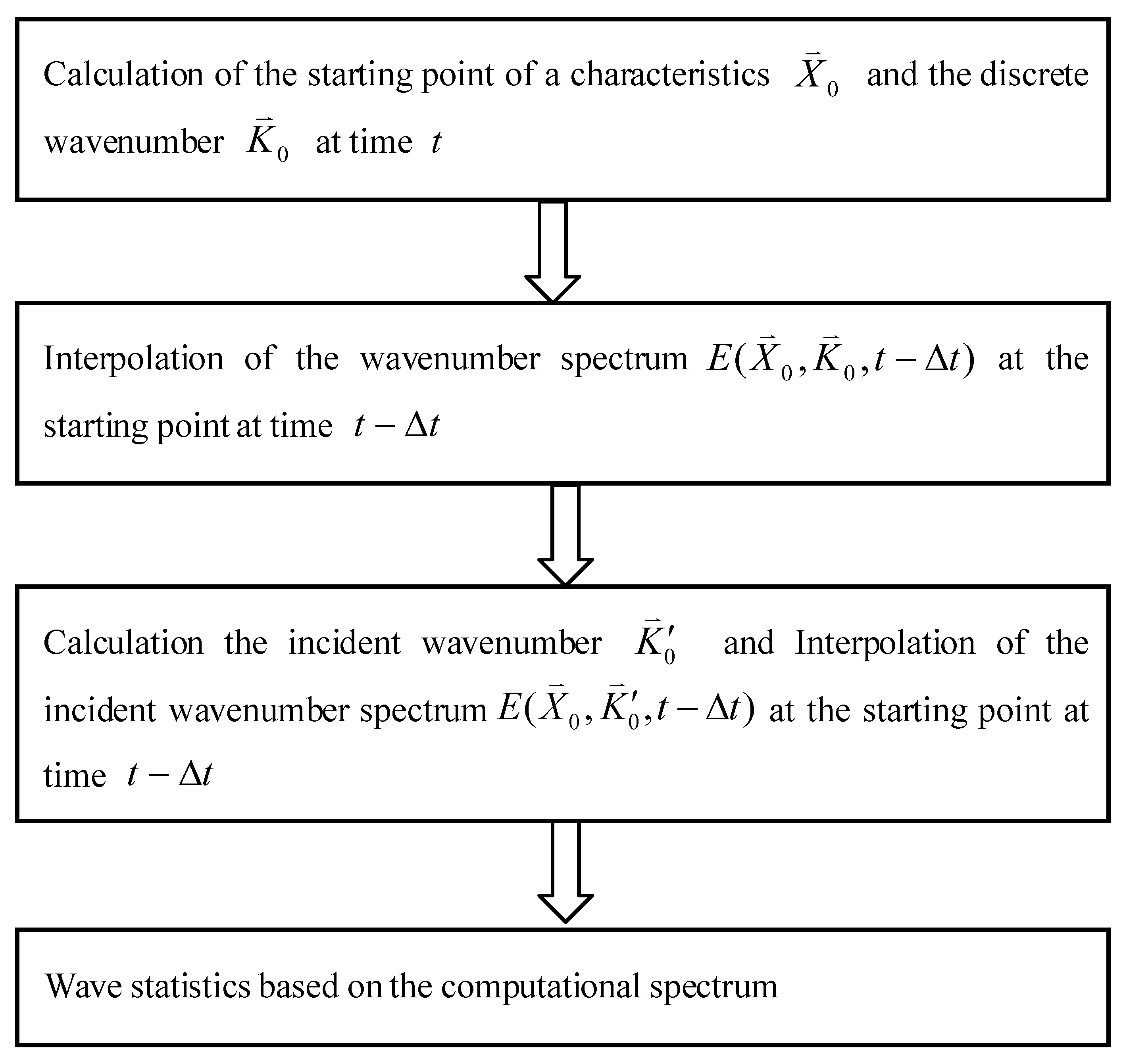 Remotesensing 14 01967 g002 550