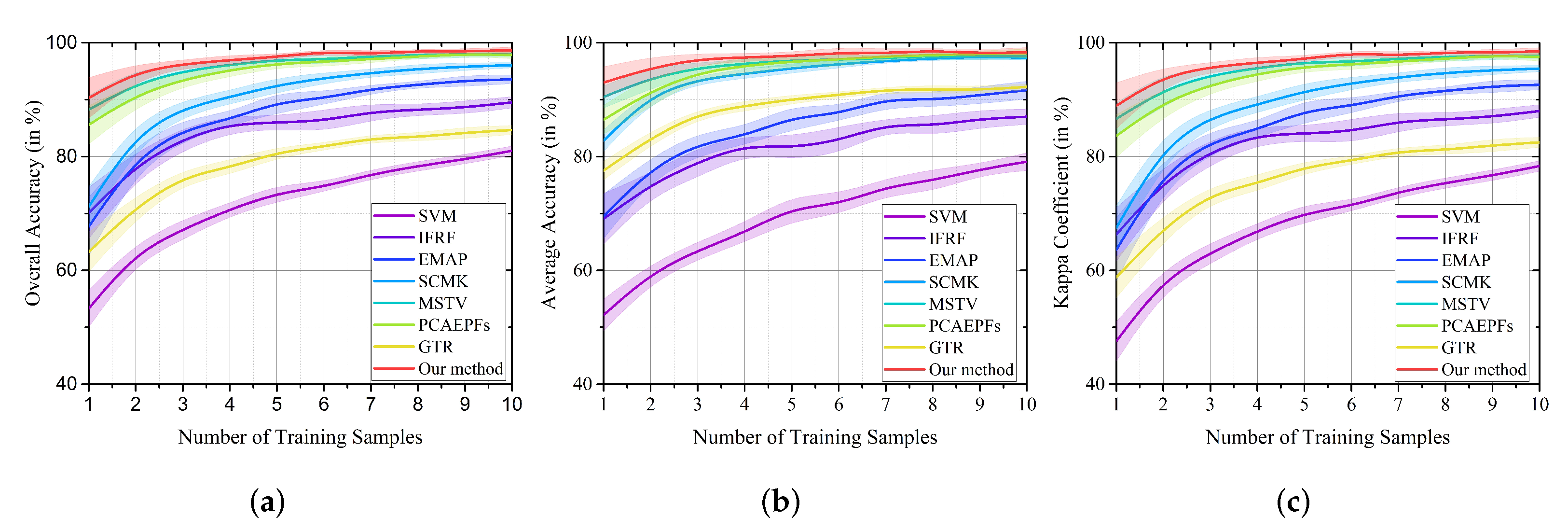 Remotesensing 14 01971 g006 550