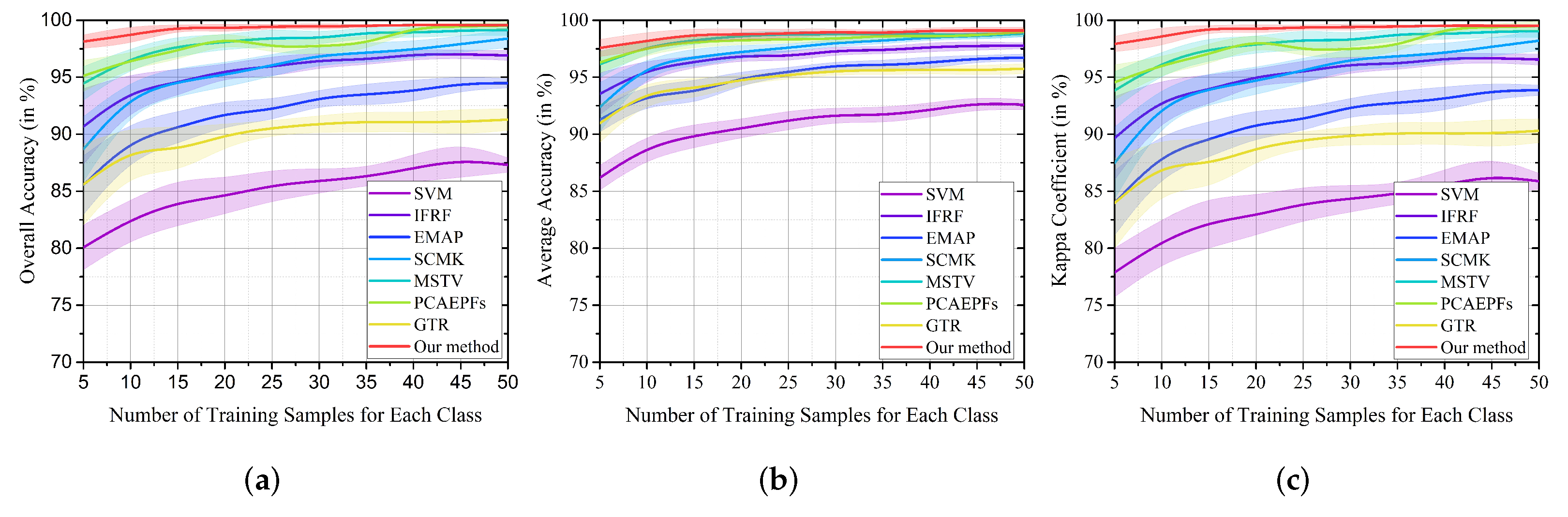 Remotesensing 14 01971 g008 550