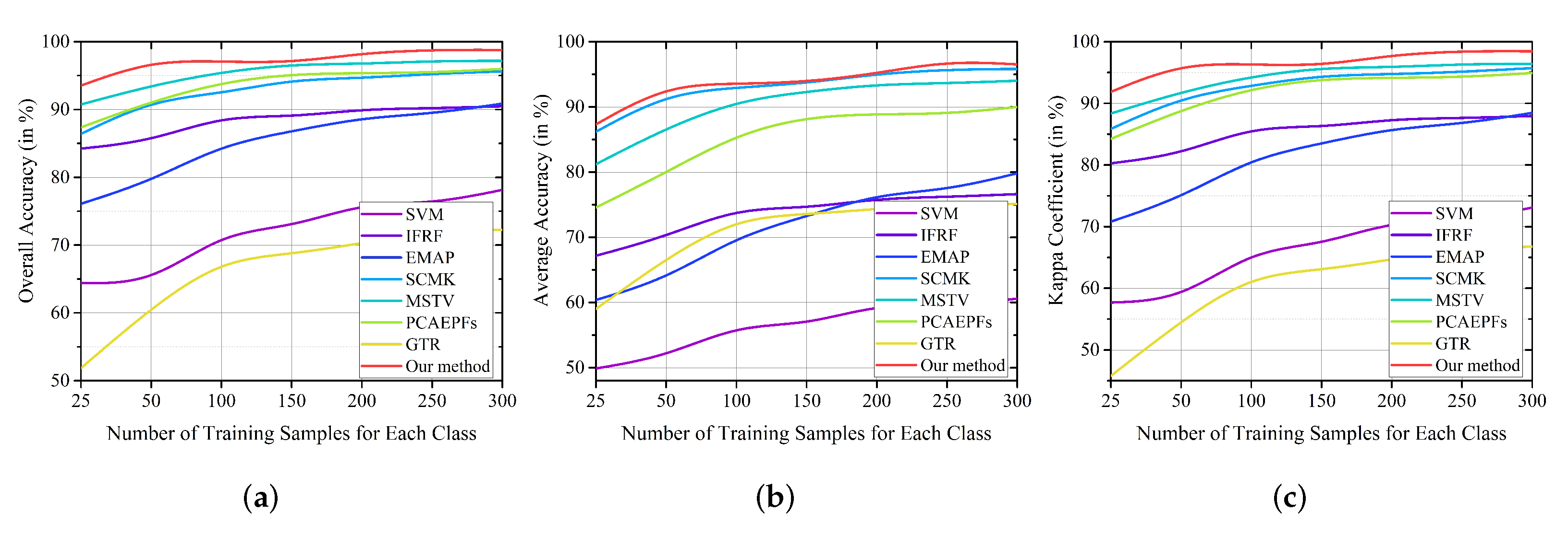 Remotesensing 14 01971 g010 550