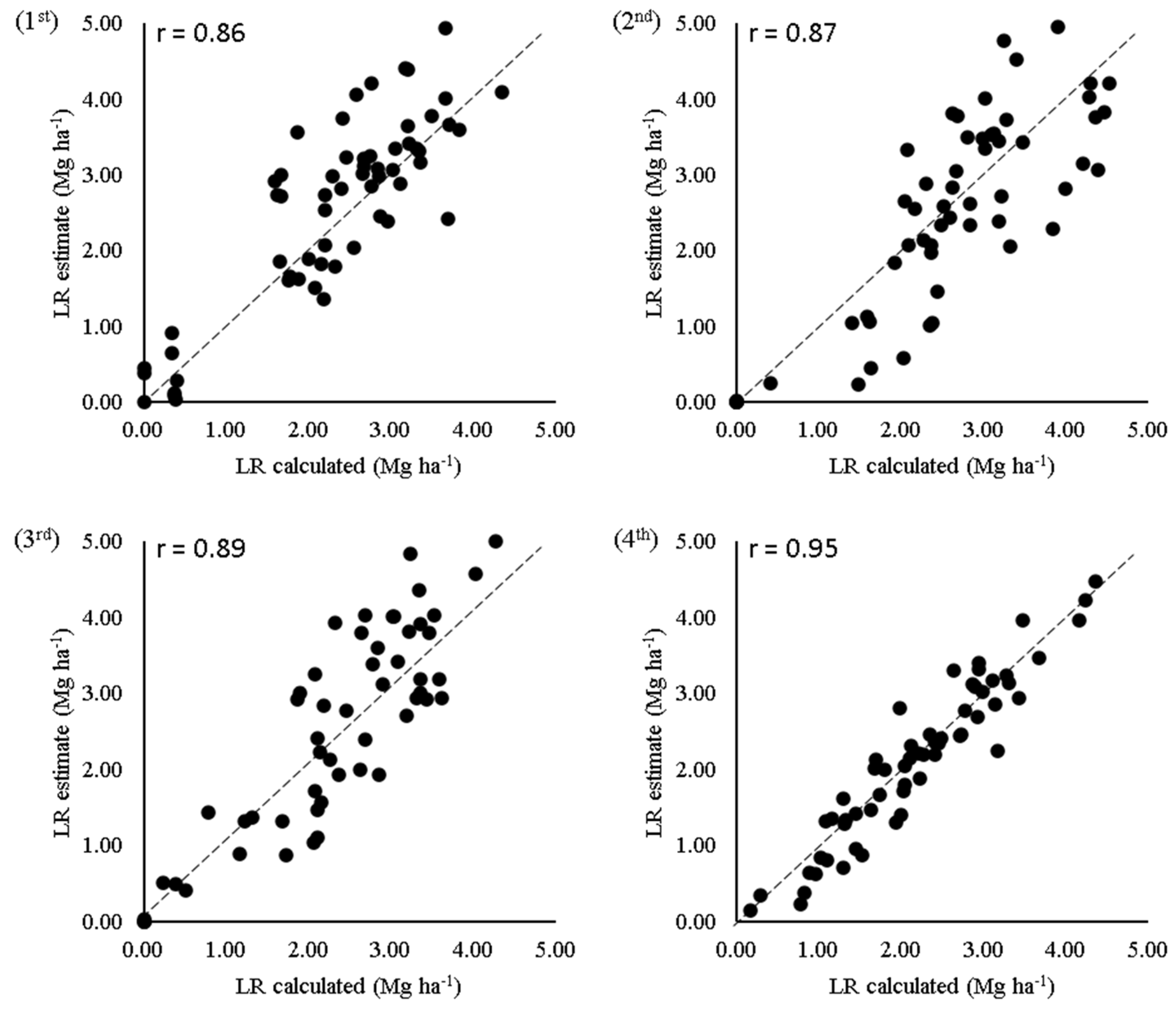 Remotesensing 14 01972 g007