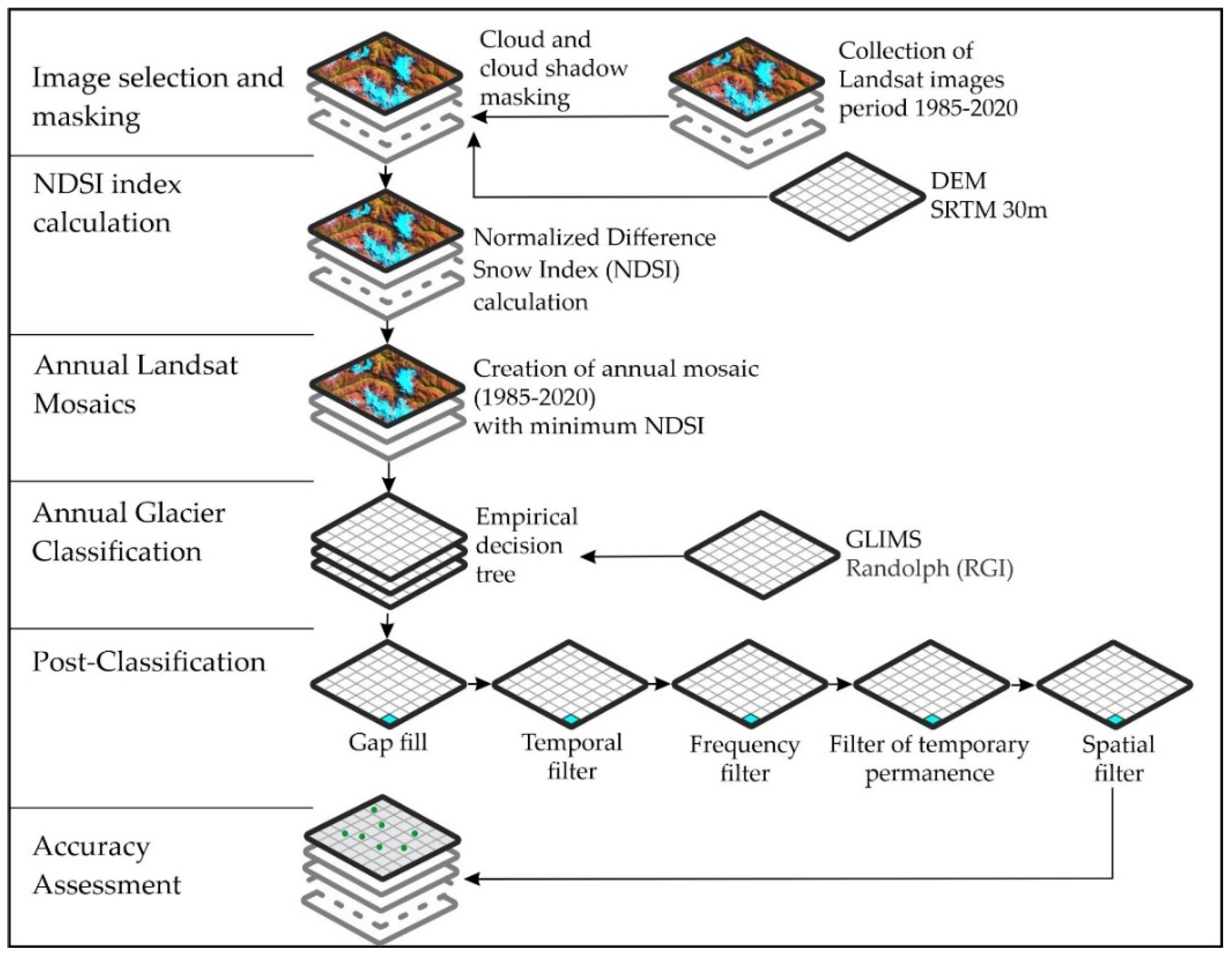 Remotesensing 14 01974 g002 Remotesensing 14 01974 g002