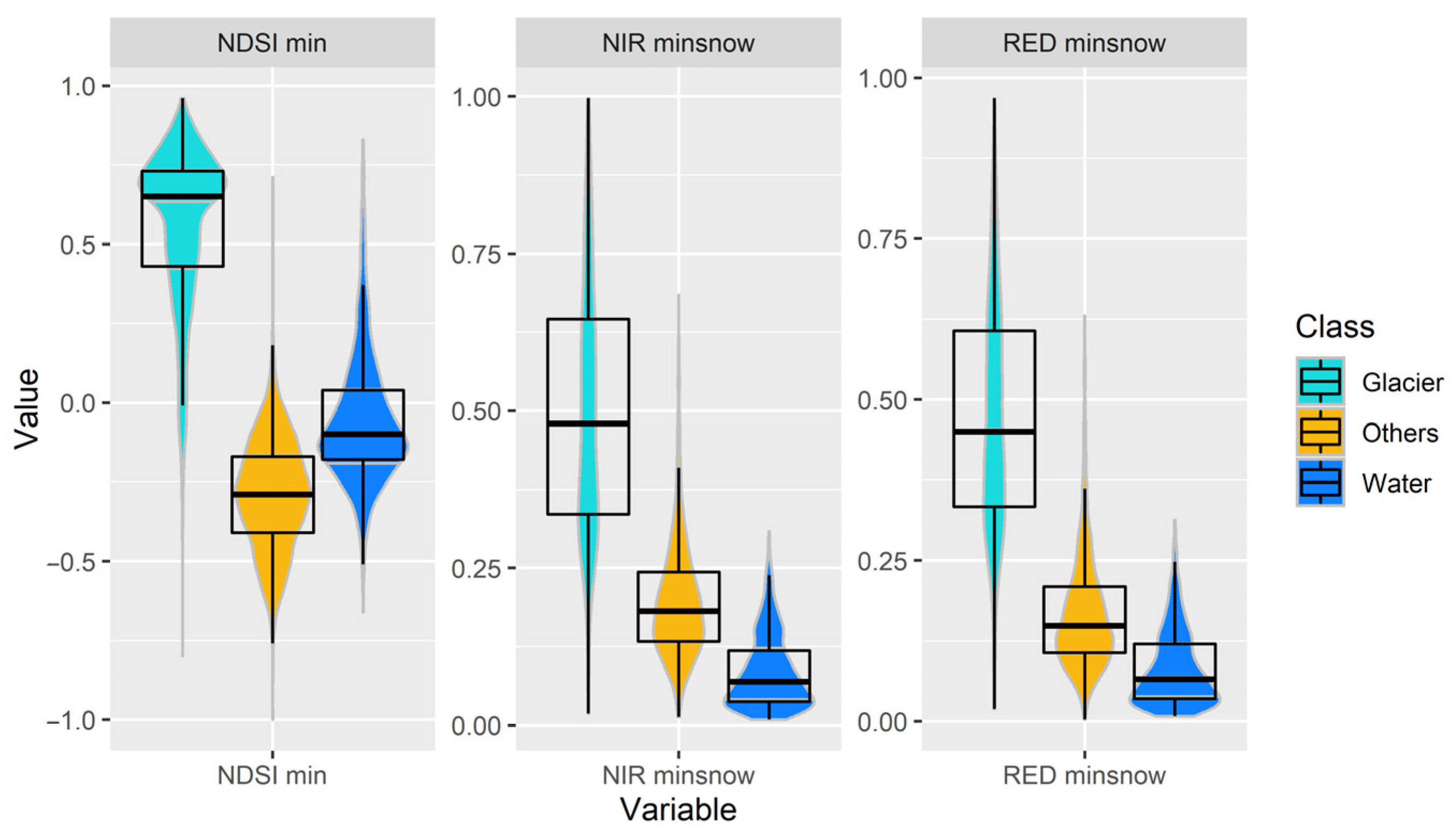 Remotesensing 14 01974 g003 Remotesensing 14 01974 g003