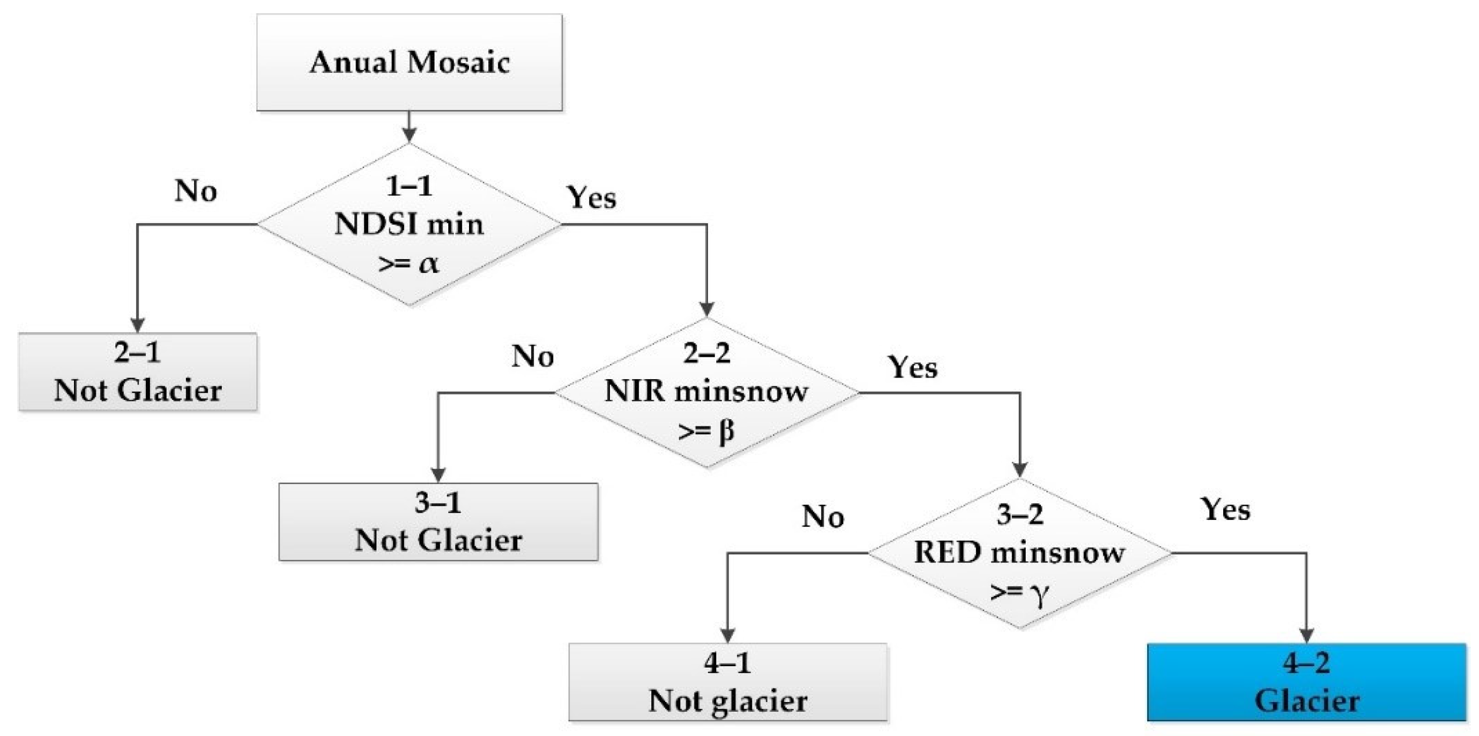 Remotesensing 14 01974 g005 Remotesensing 14 01974 g005