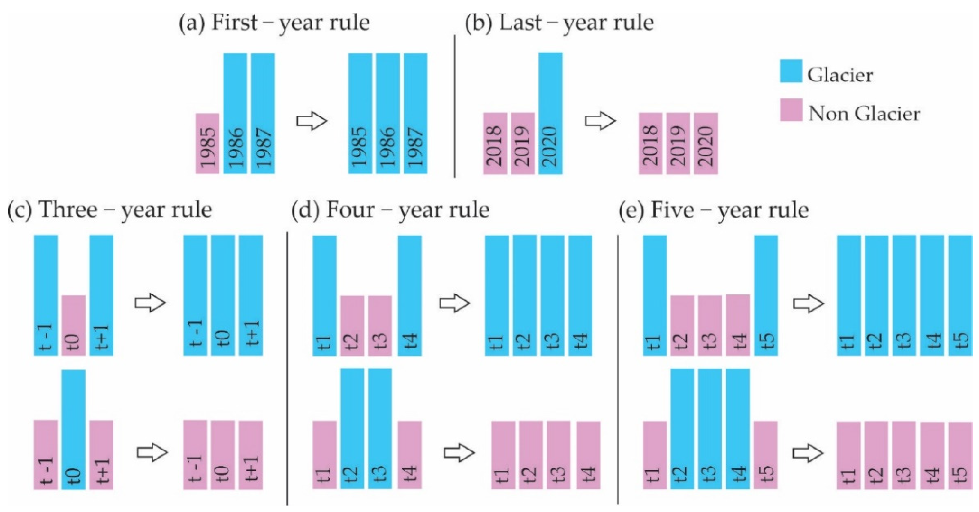 Remotesensing 14 01974 g007 Remotesensing 14 01974 g007