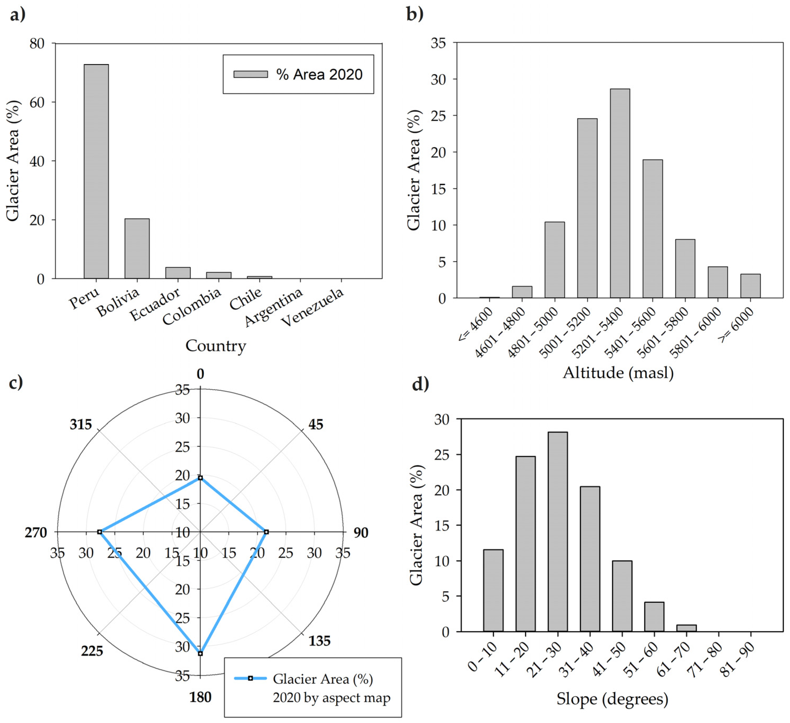 Remotesensing 14 01974 g010 Remotesensing 14 01974 g010