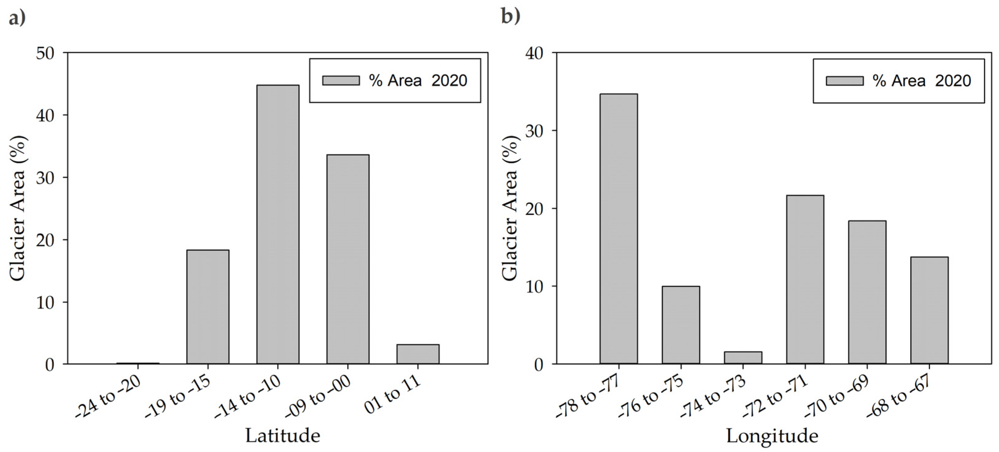 Remotesensing 14 01974 g011 Remotesensing 14 01974 g011