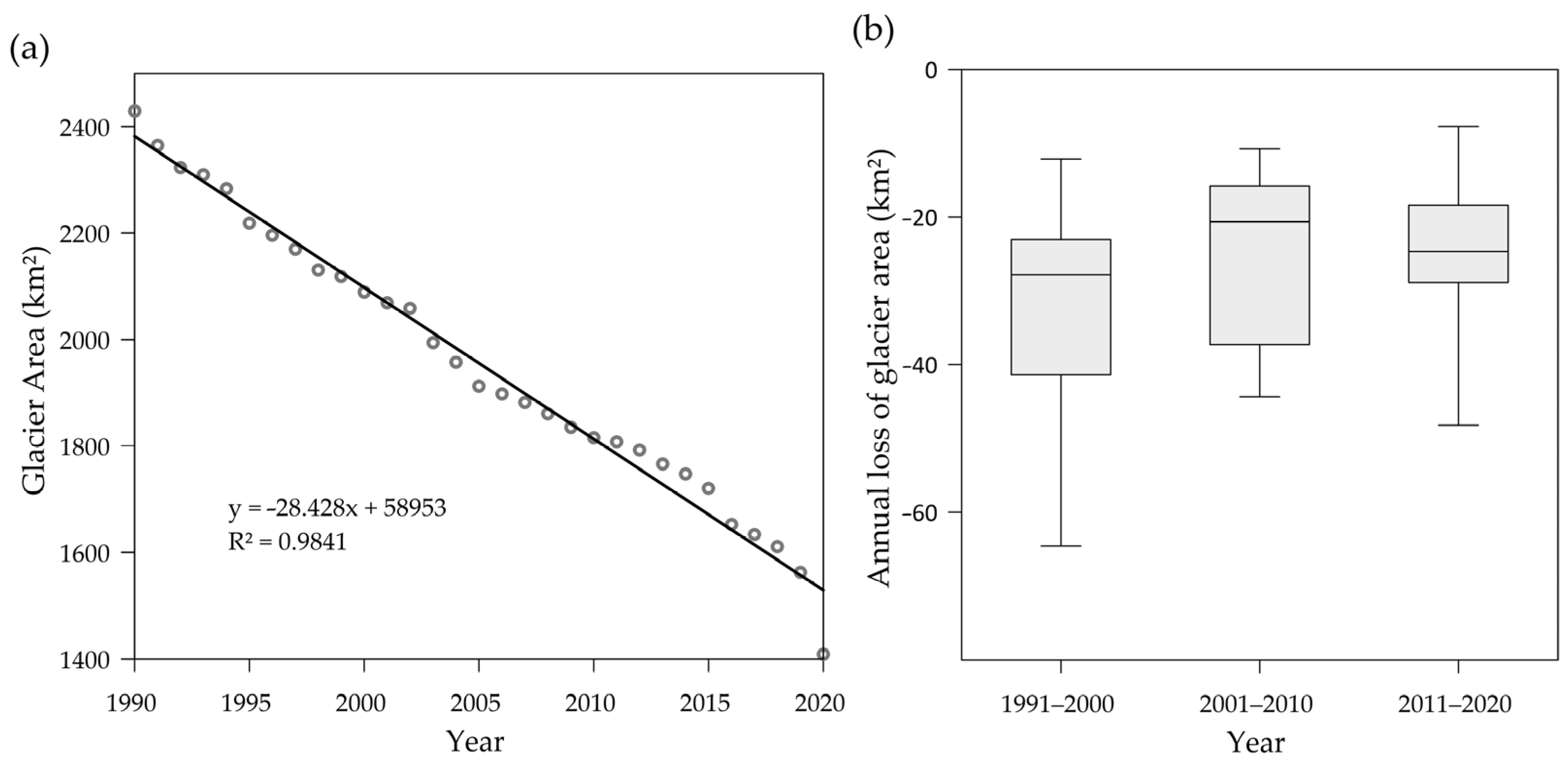 Remotesensing 14 01974 g012 Remotesensing 14 01974 g012