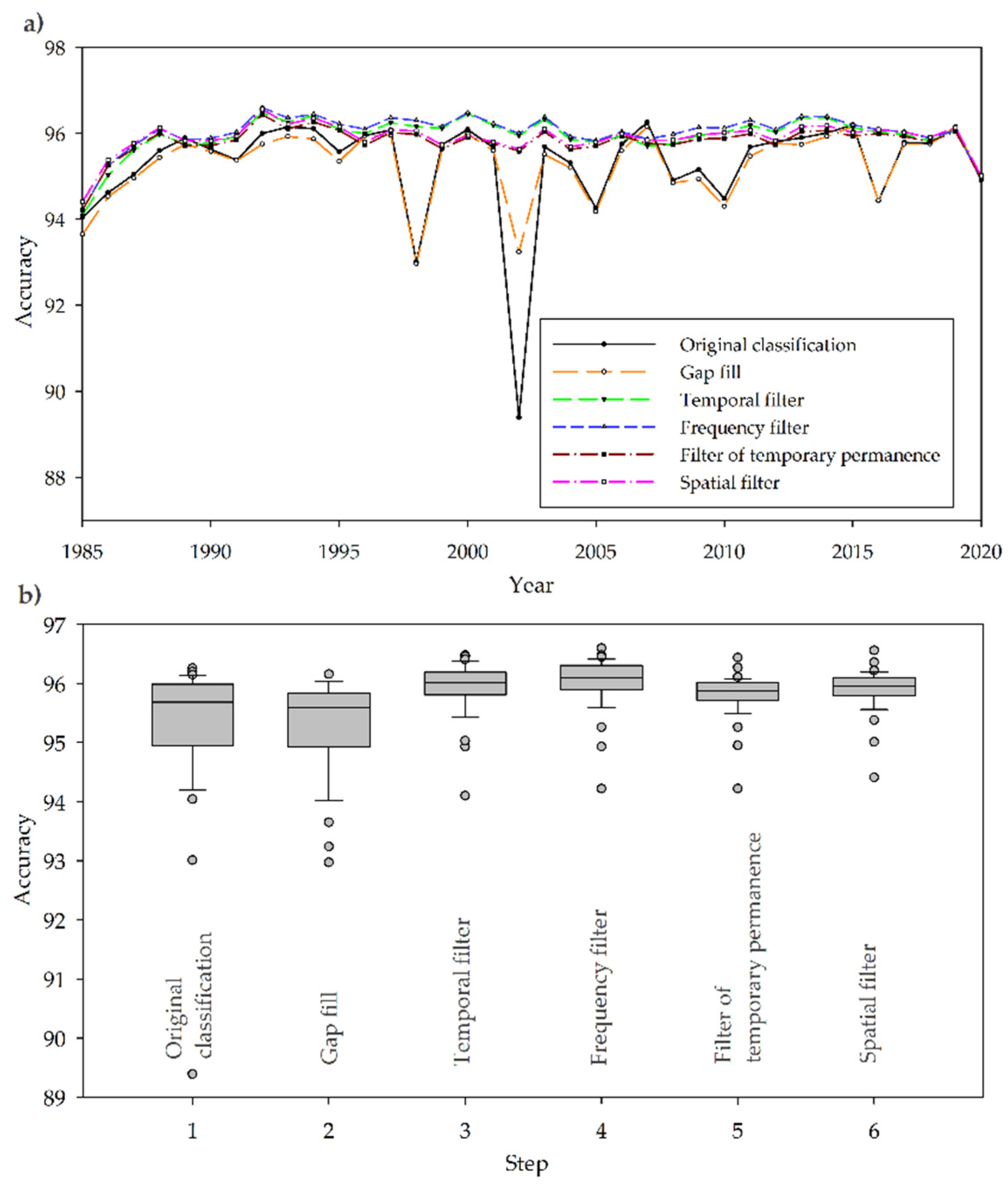 Remotesensing 14 01974 g015 Remotesensing 14 01974 g015